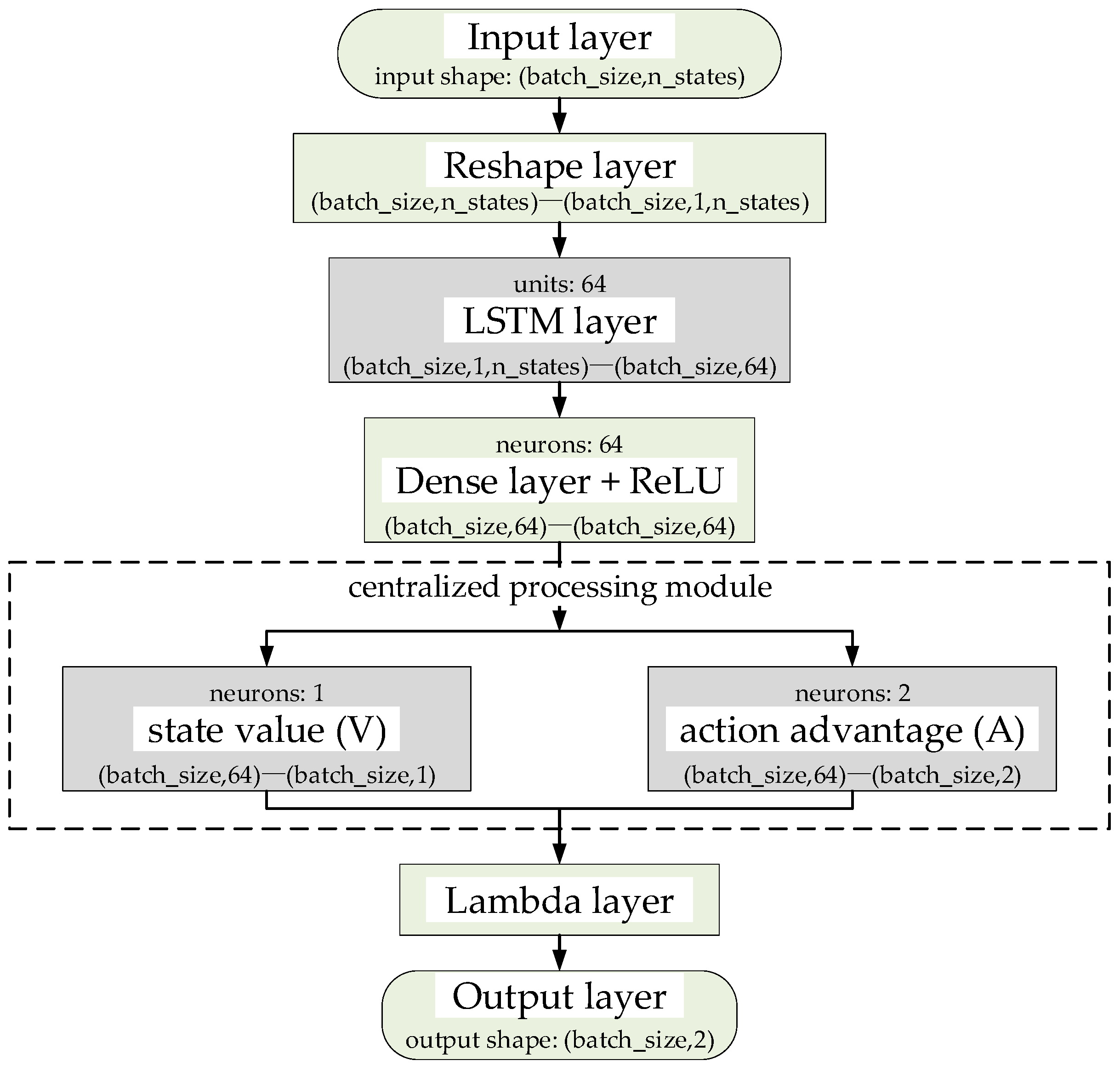 Sensors 25 06673 g001