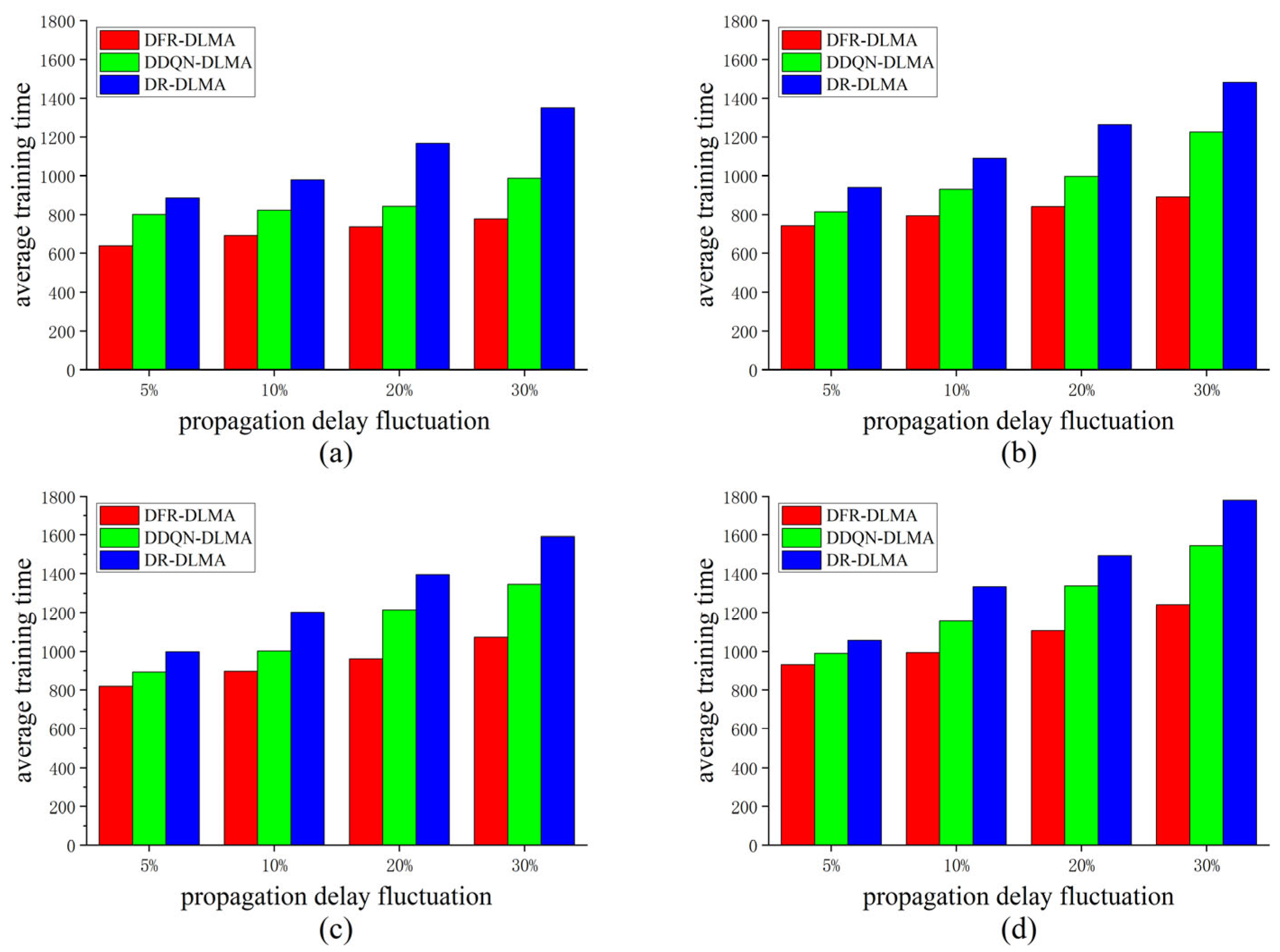 Sensors 25 06673 g002