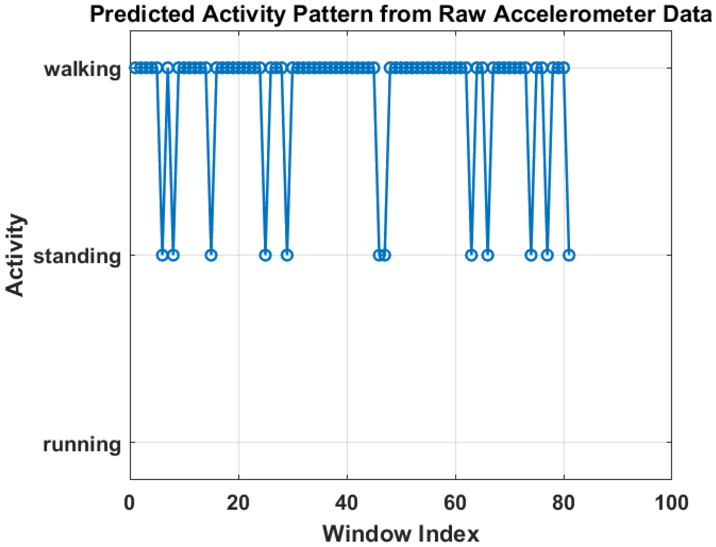 Sensors 25 06674 g007