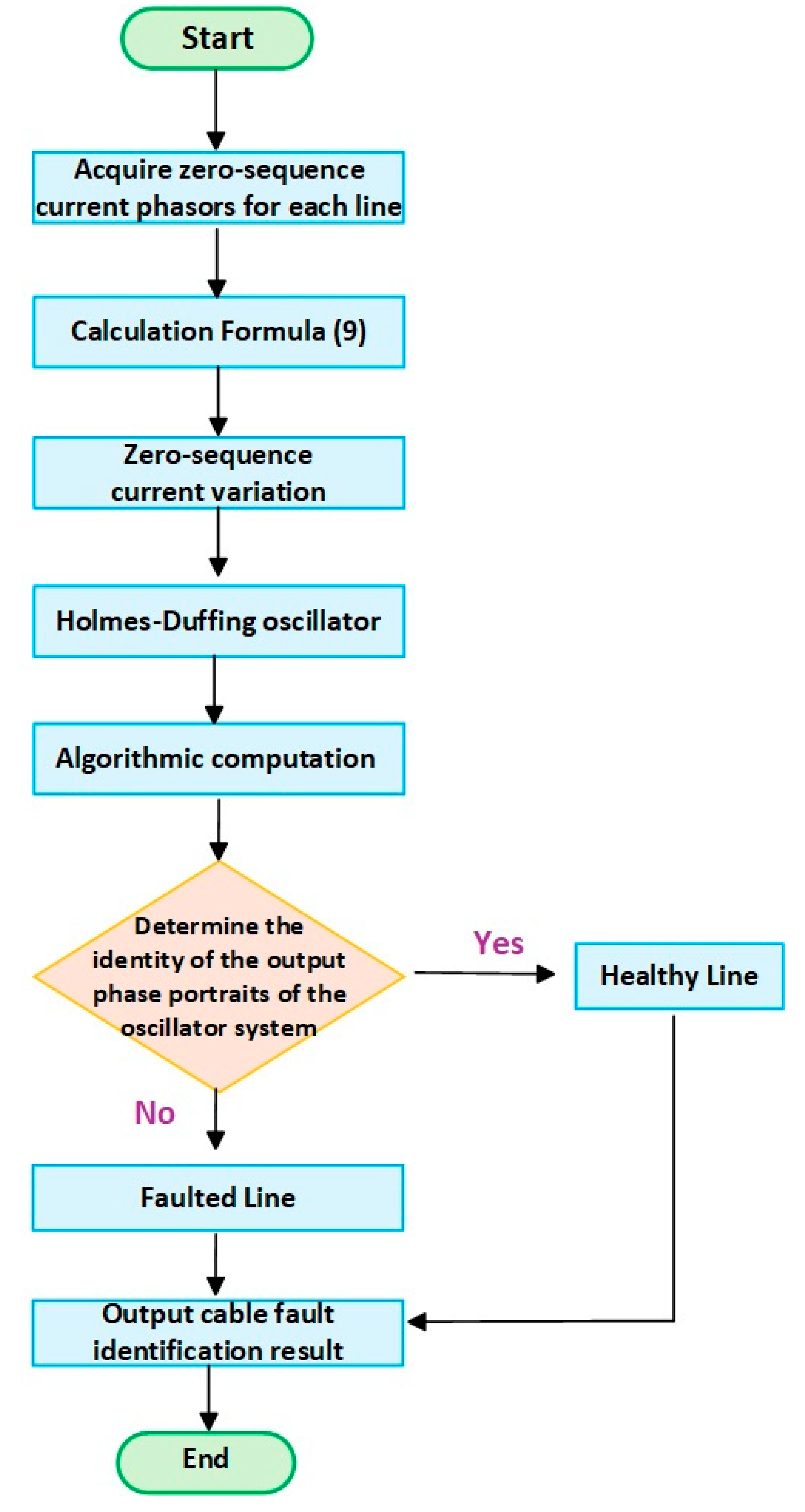 Sensors 25 06675 g010