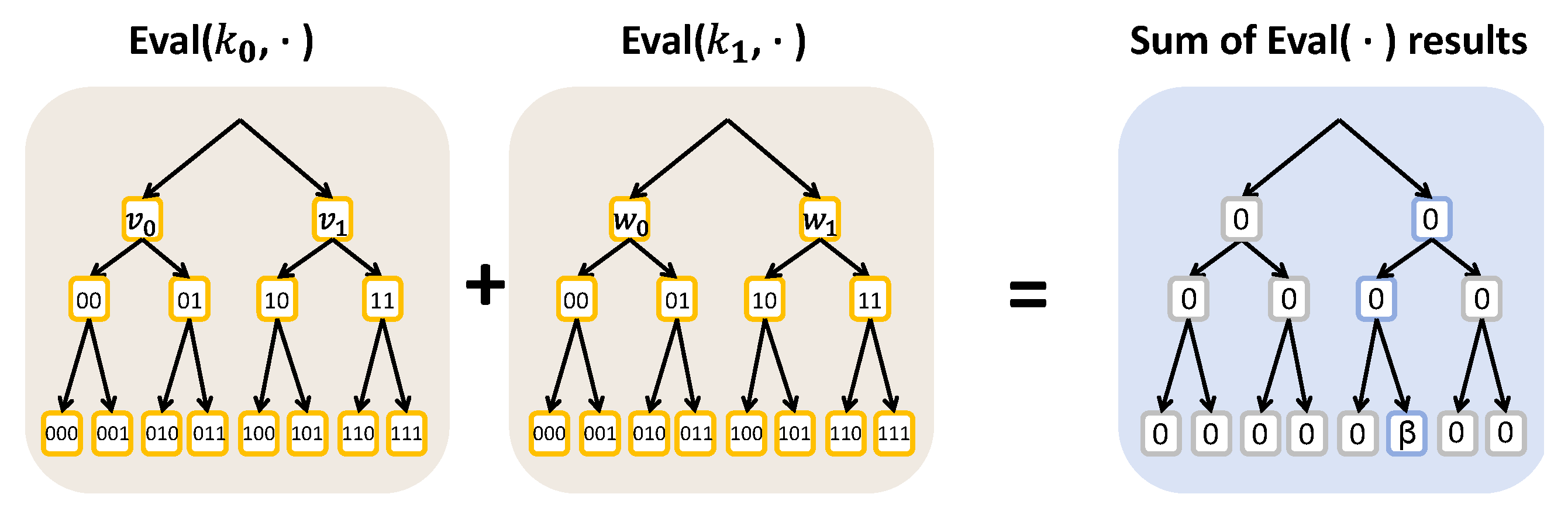 Sensors 25 06677 g002 Sensors 25 06677 g002
