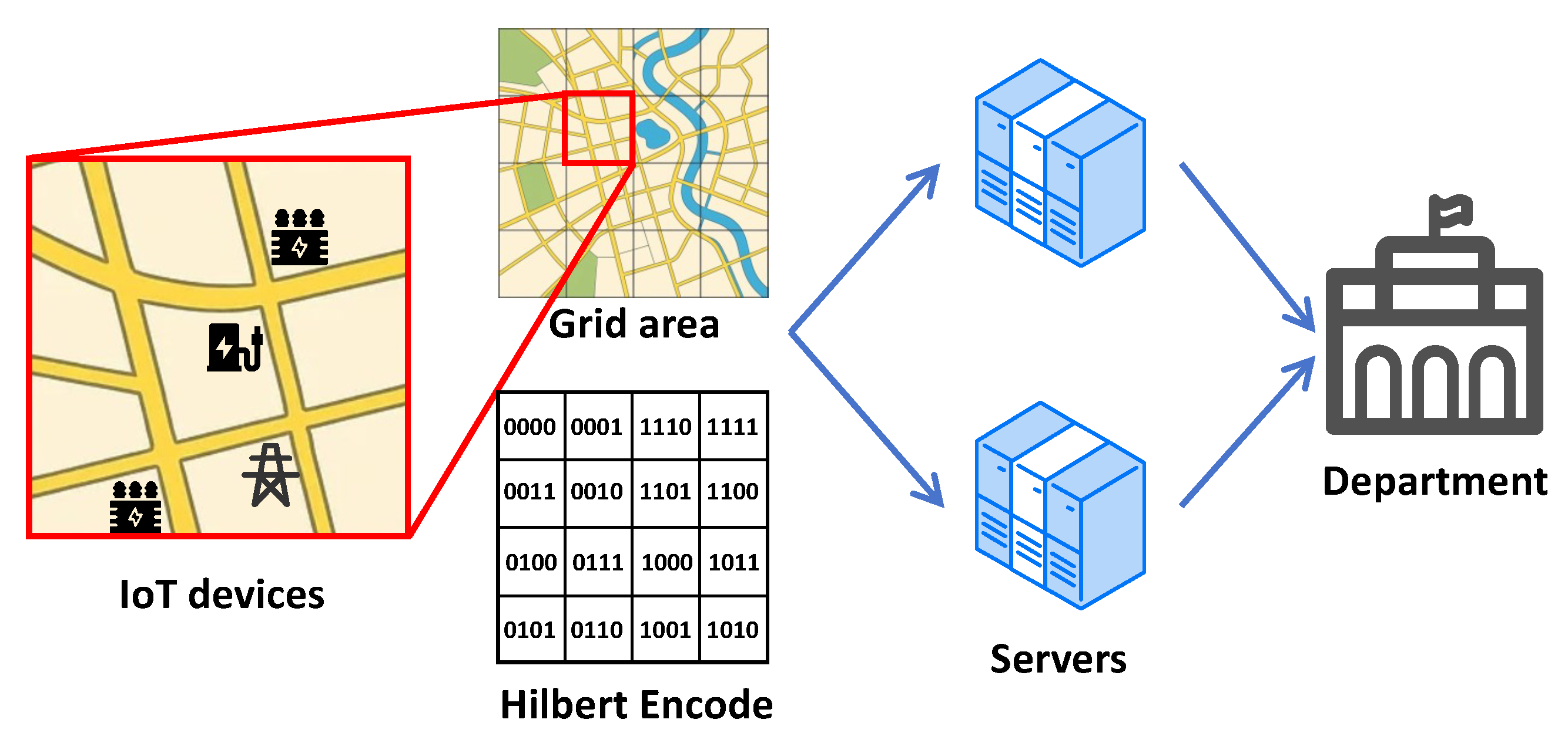 Sensors 25 06677 g003 Sensors 25 06677 g003