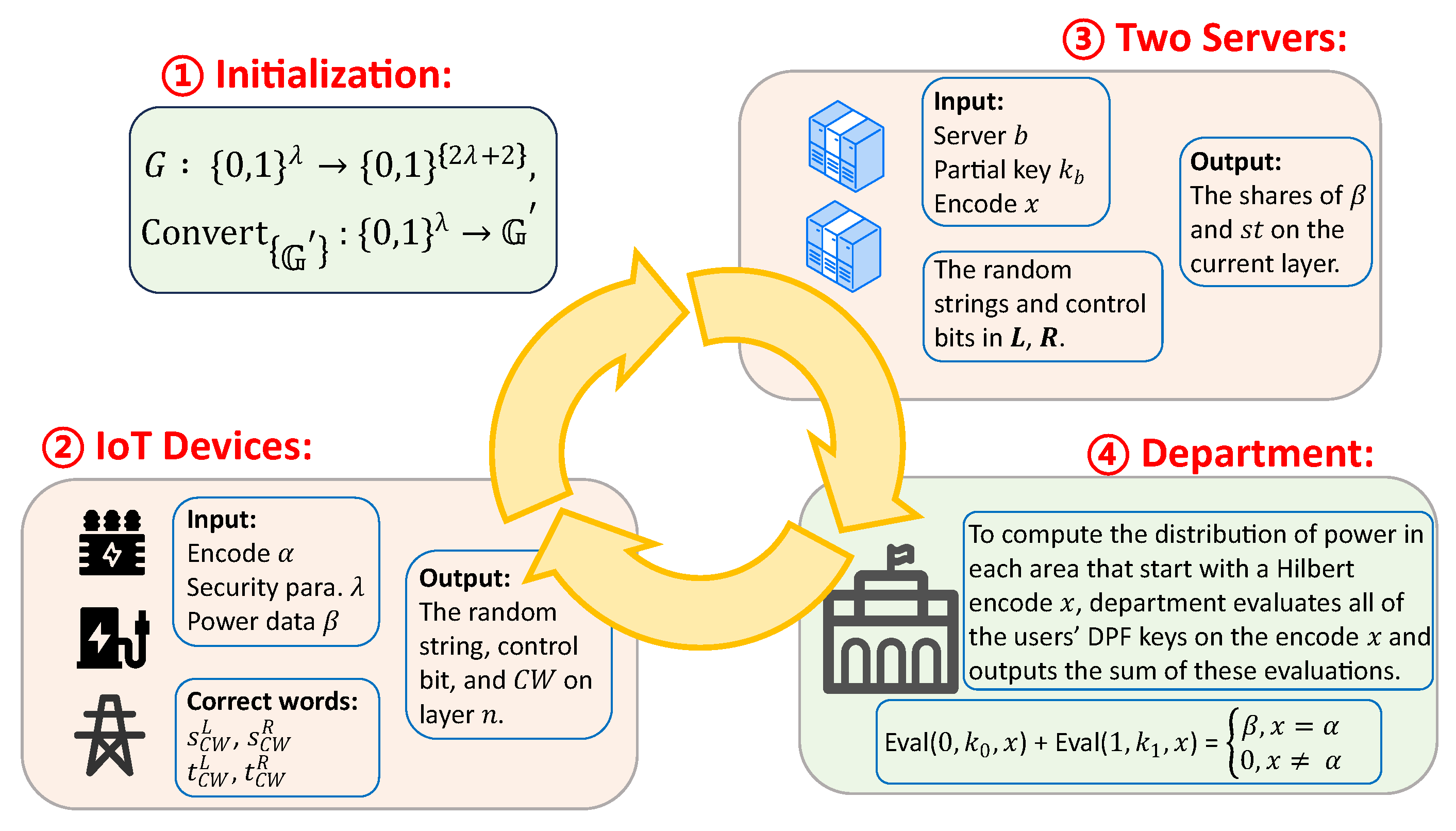 Sensors 25 06677 g004 Sensors 25 06677 g004