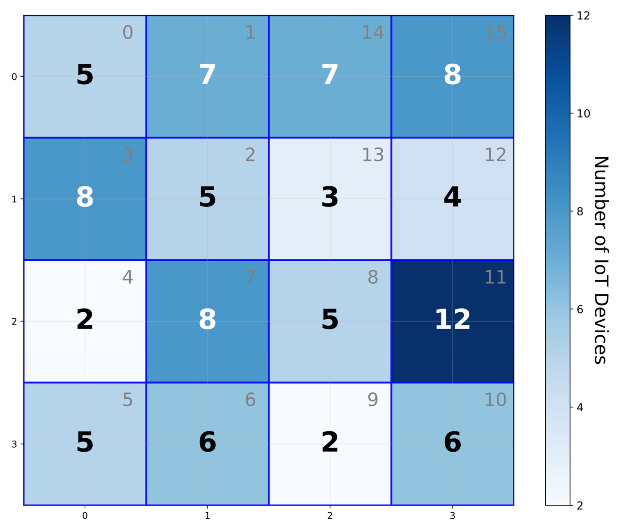 Sensors 25 06677 g005 Sensors 25 06677 g005