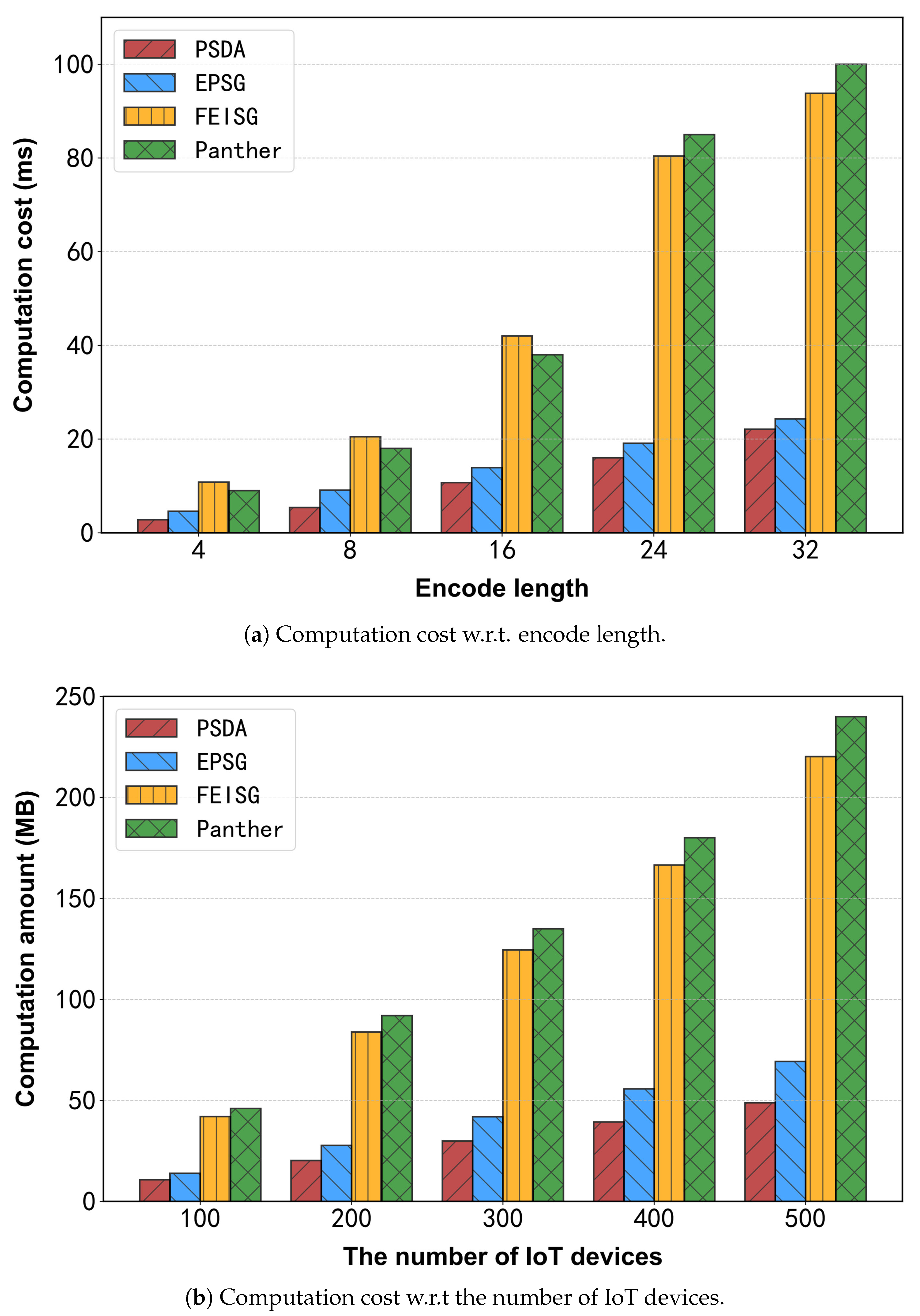 Sensors 25 06677 g007 Sensors 25 06677 g007