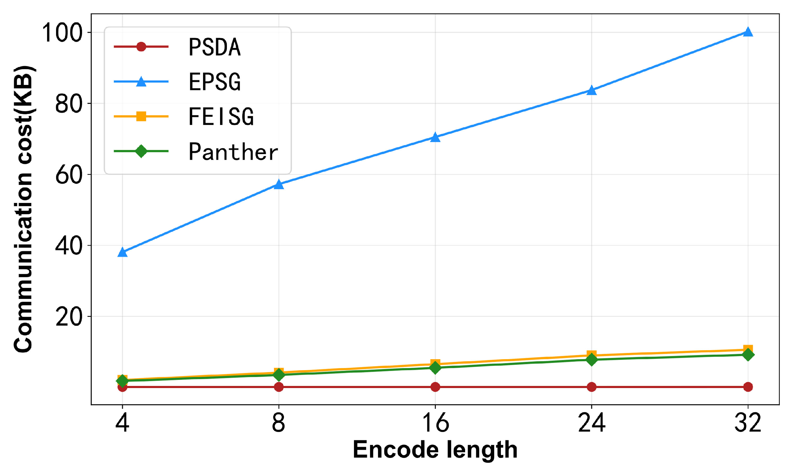 Sensors 25 06677 g008 Sensors 25 06677 g008