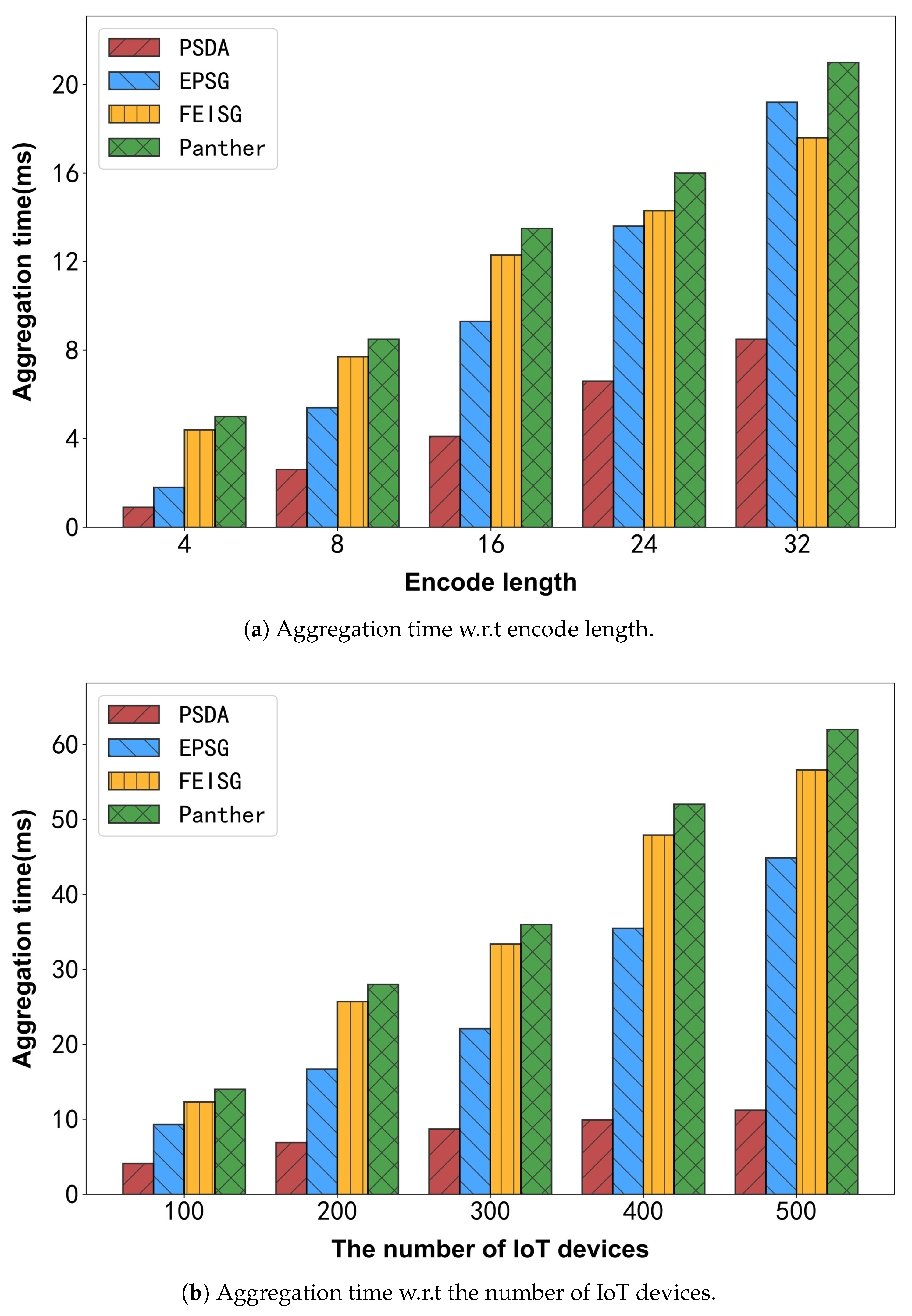 Sensors 25 06677 g009 Sensors 25 06677 g009