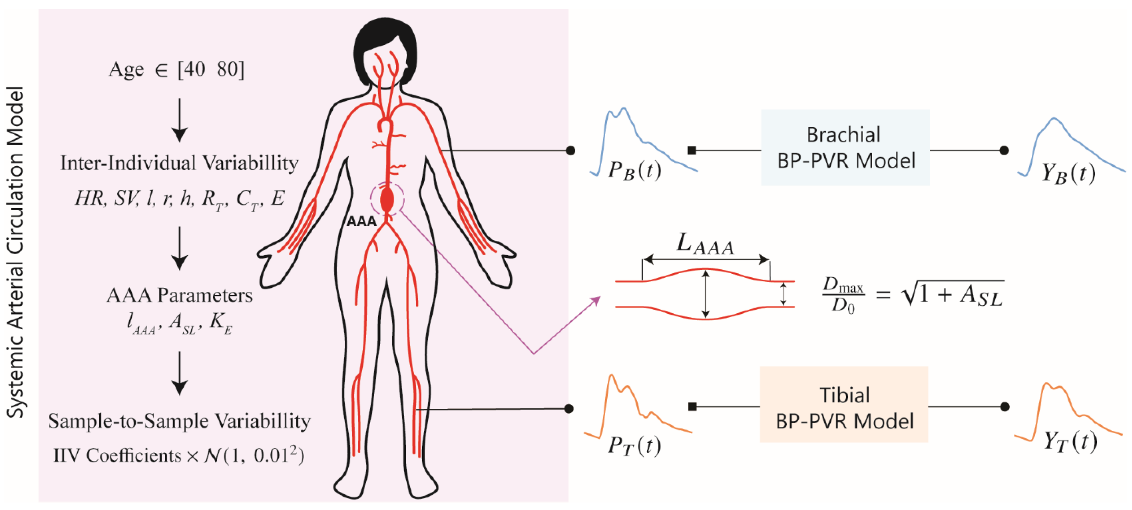 Sensors 25 06678 g001