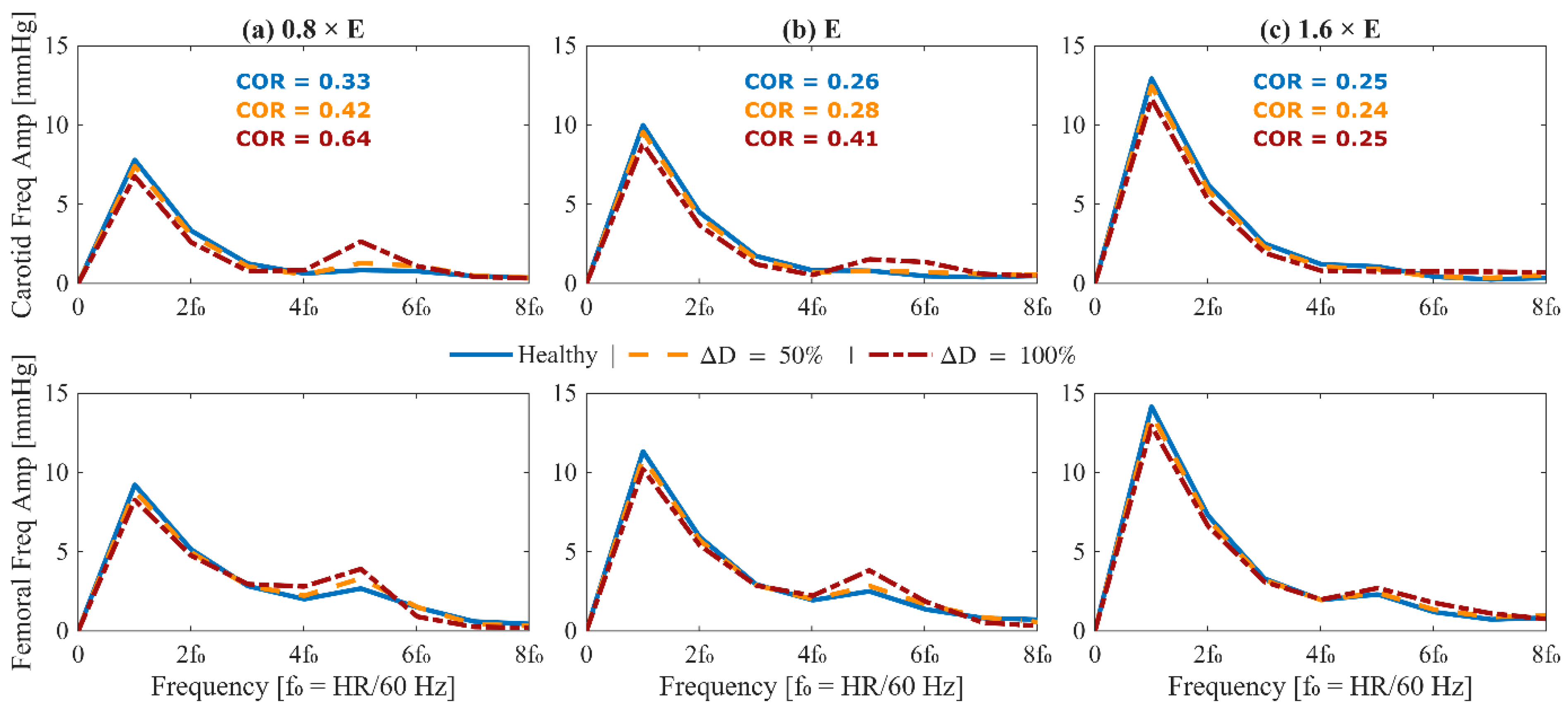 Sensors 25 06678 g006