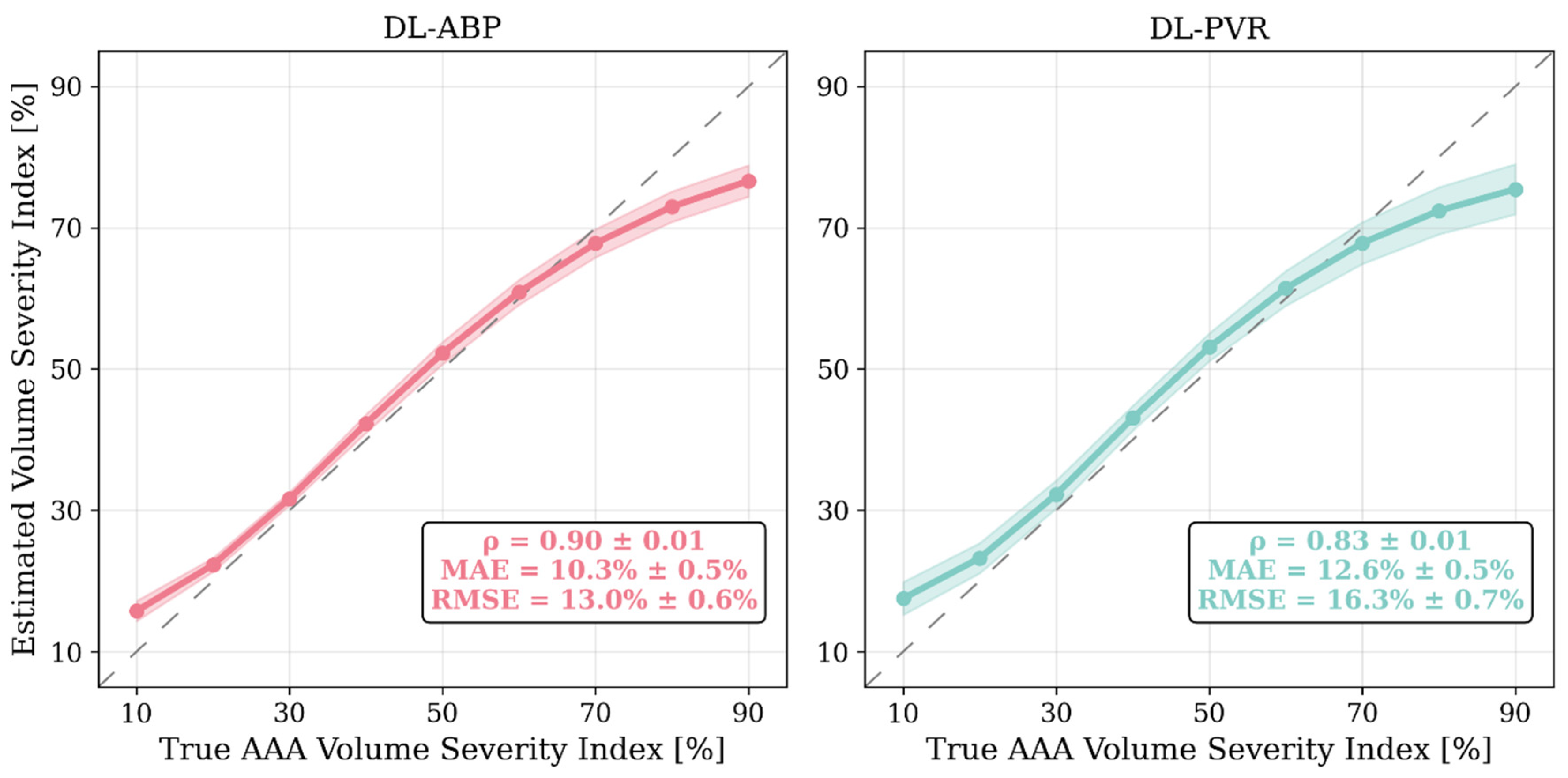 Sensors 25 06678 g008