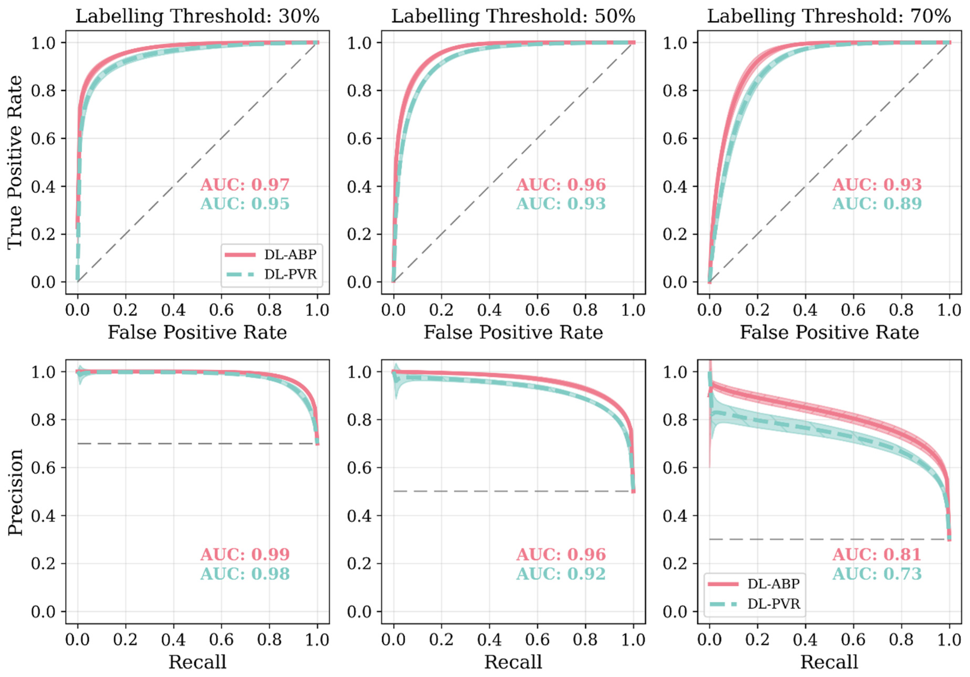 Sensors 25 06678 g010