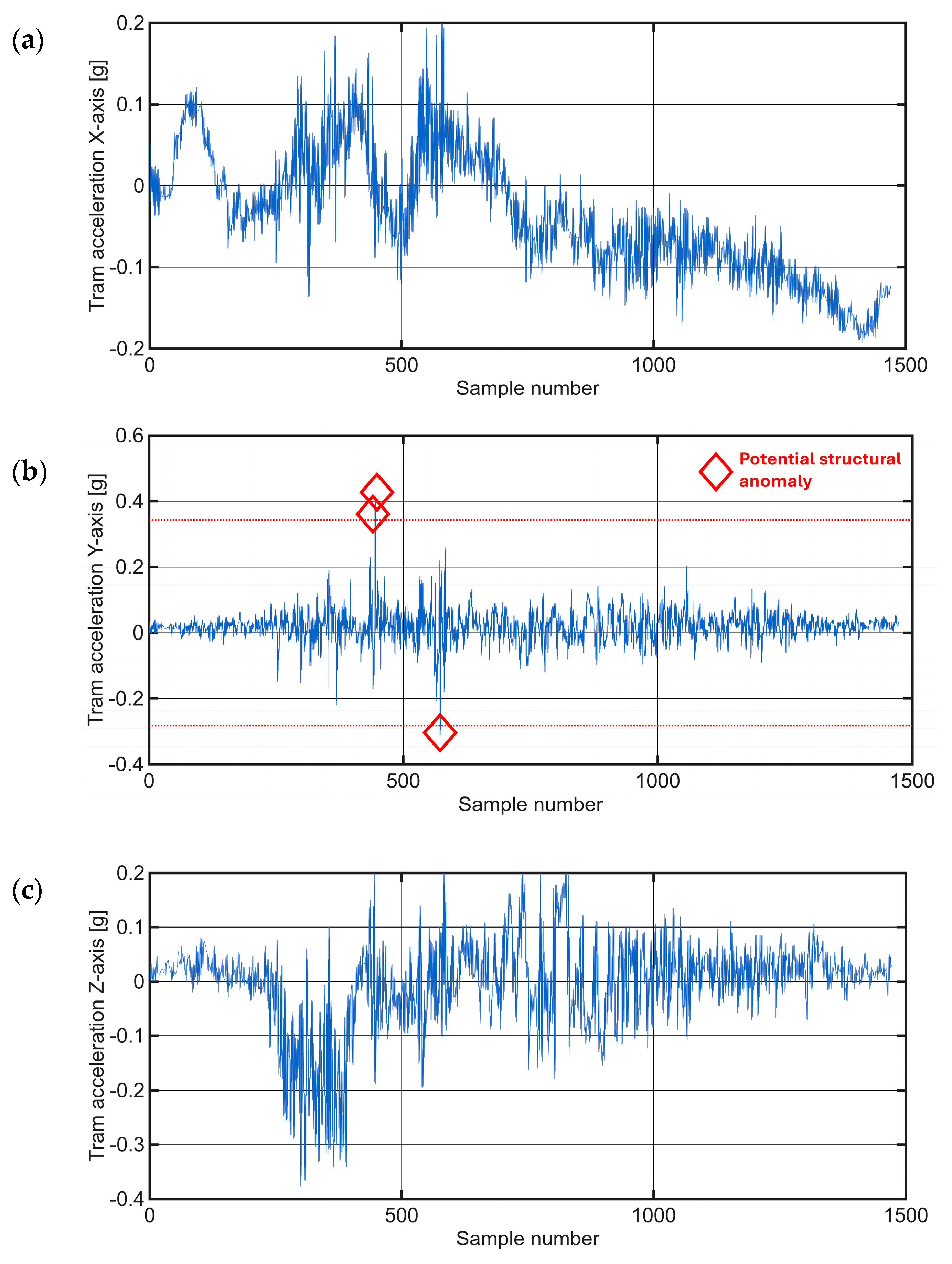 Sensors 25 06679 g015