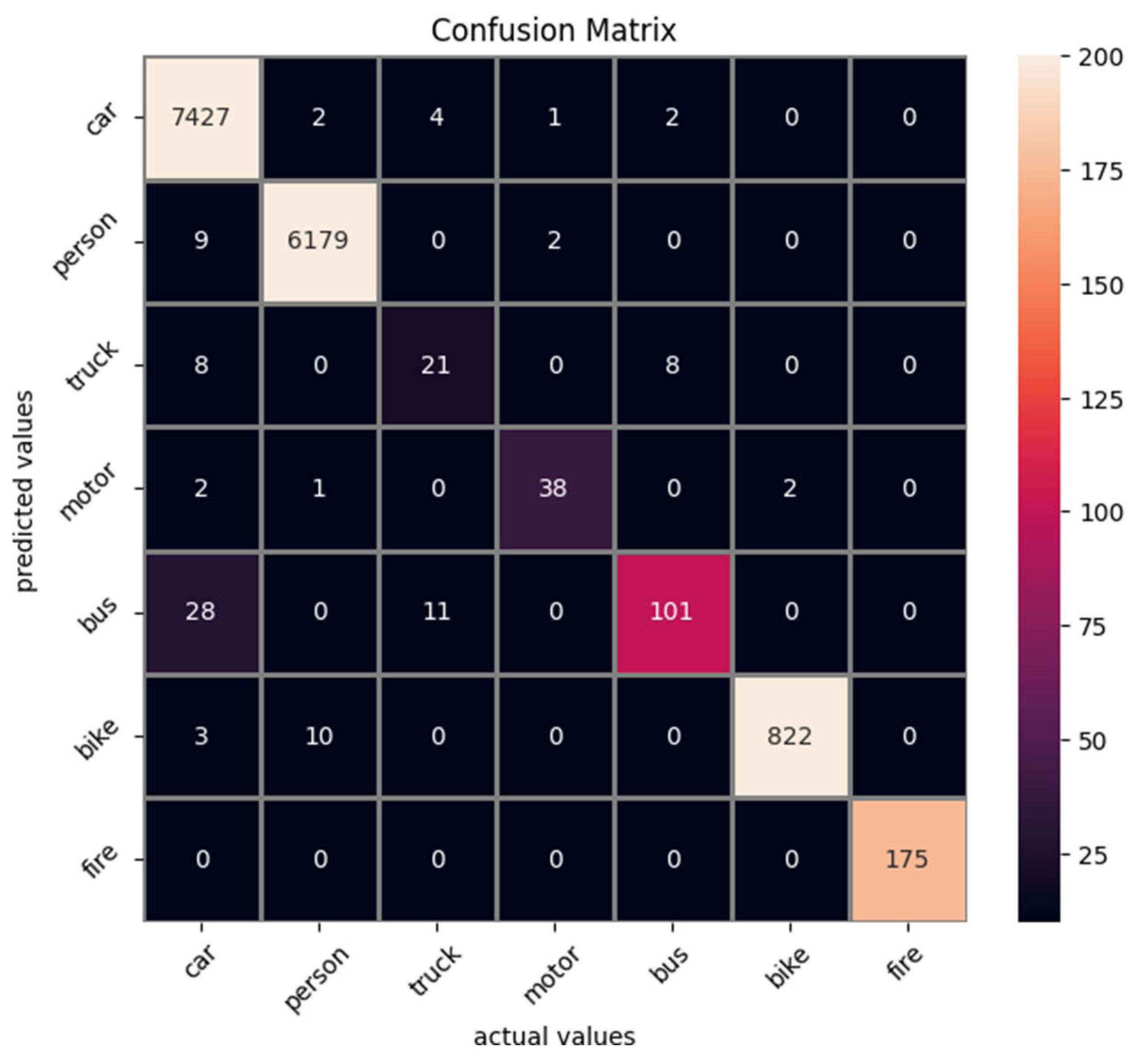 Sensors 25 06680 g001