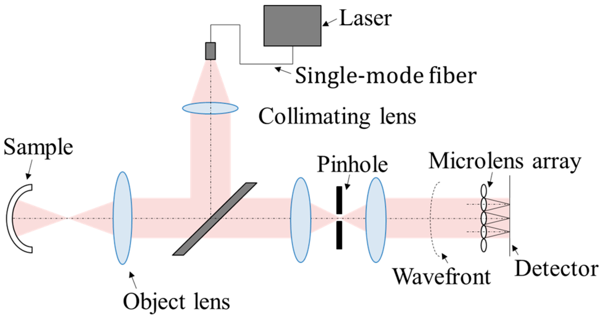 Sensors 25 06682 g002 Sensors 25 06682 g002