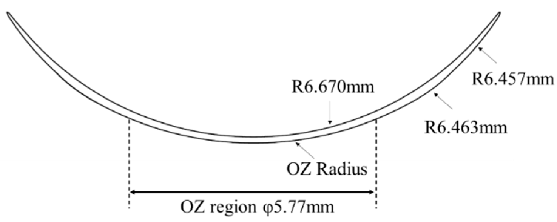 Sensors 25 06682 g005 Sensors 25 06682 g005