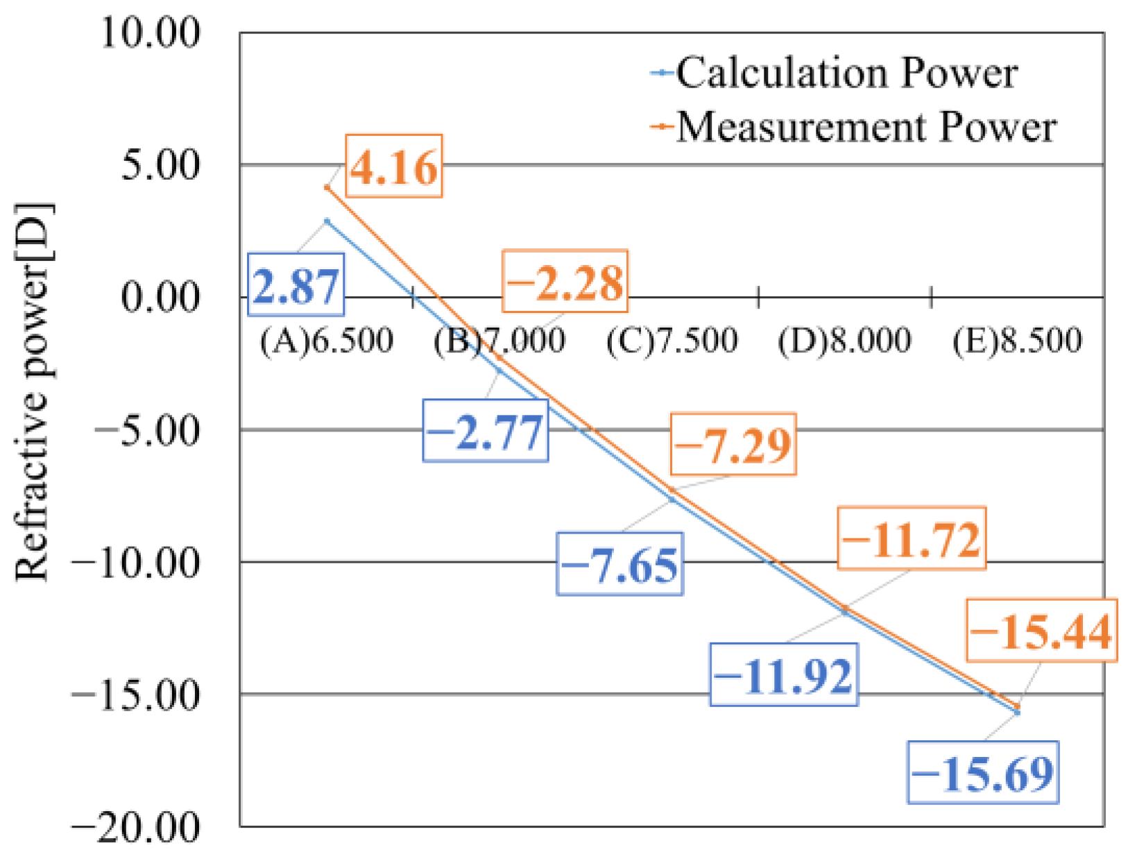 Sensors 25 06682 g009 Sensors 25 06682 g009