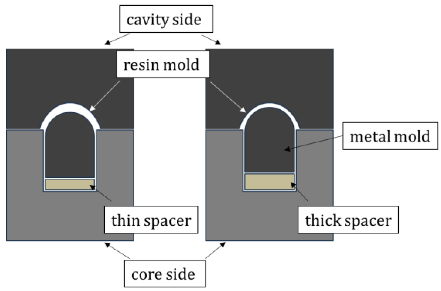 Sensors 25 06682 g010 Sensors 25 06682 g010