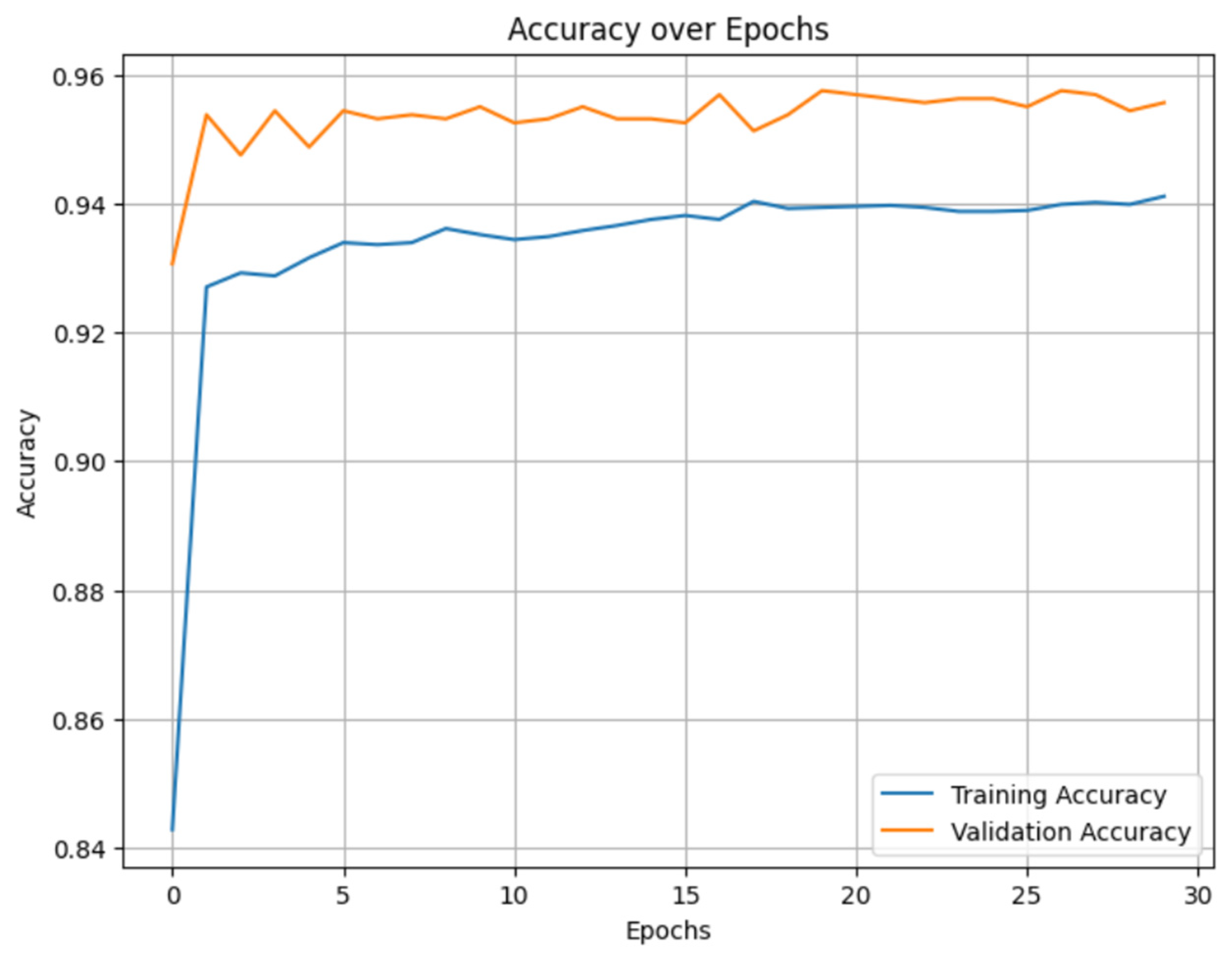 Sensors 25 06683 g005 Sensors 25 06683 g005