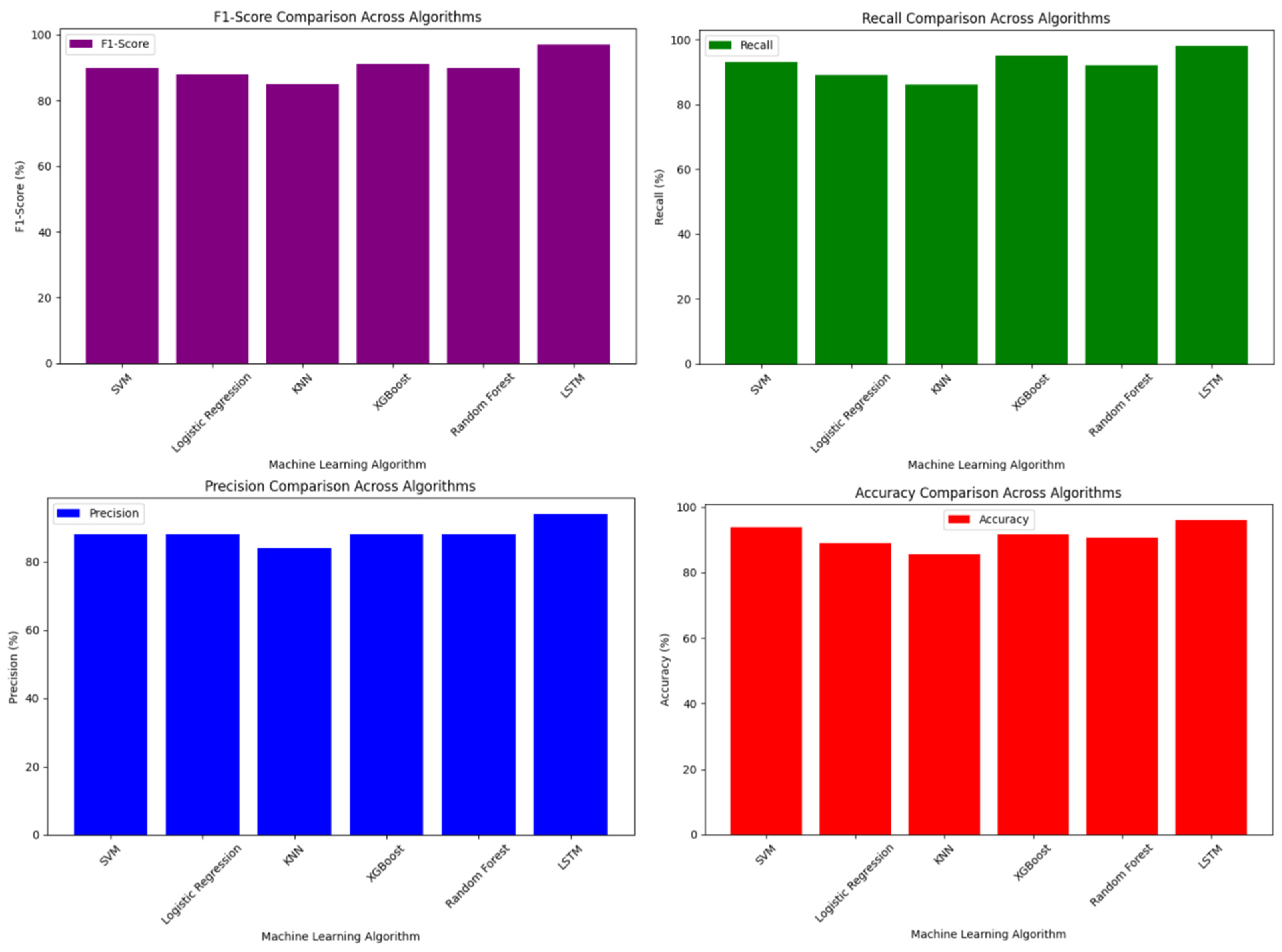 Sensors 25 06683 g006 Sensors 25 06683 g006
