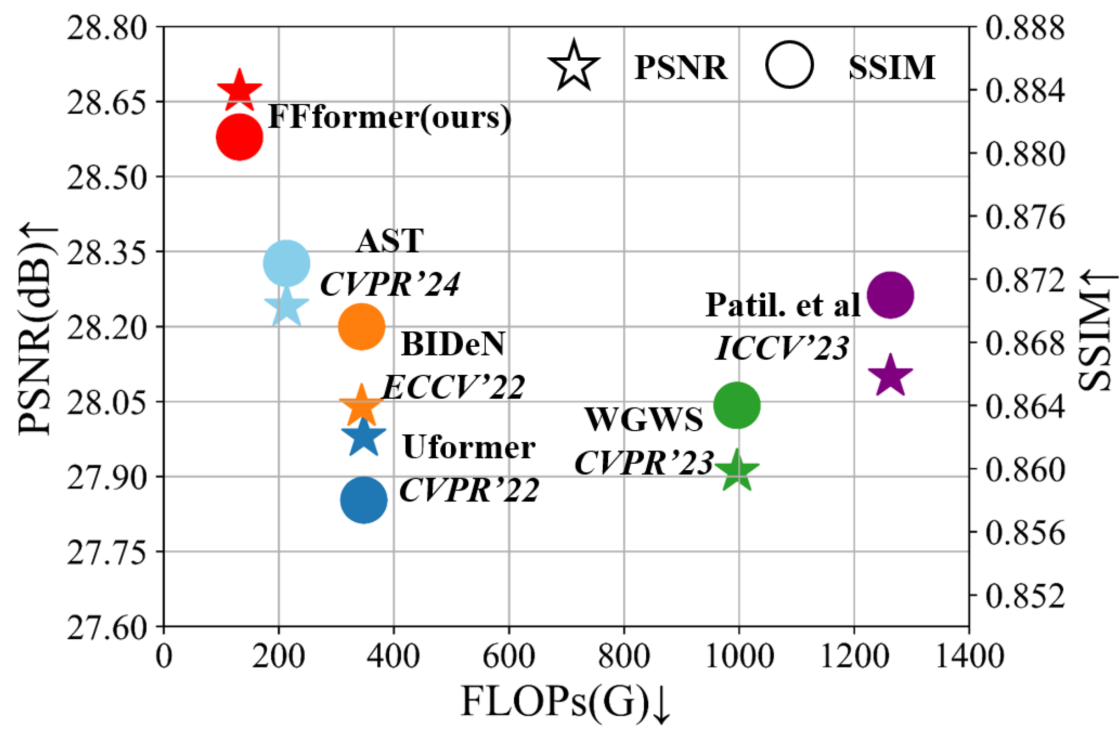 Sensors 25 06684 g018