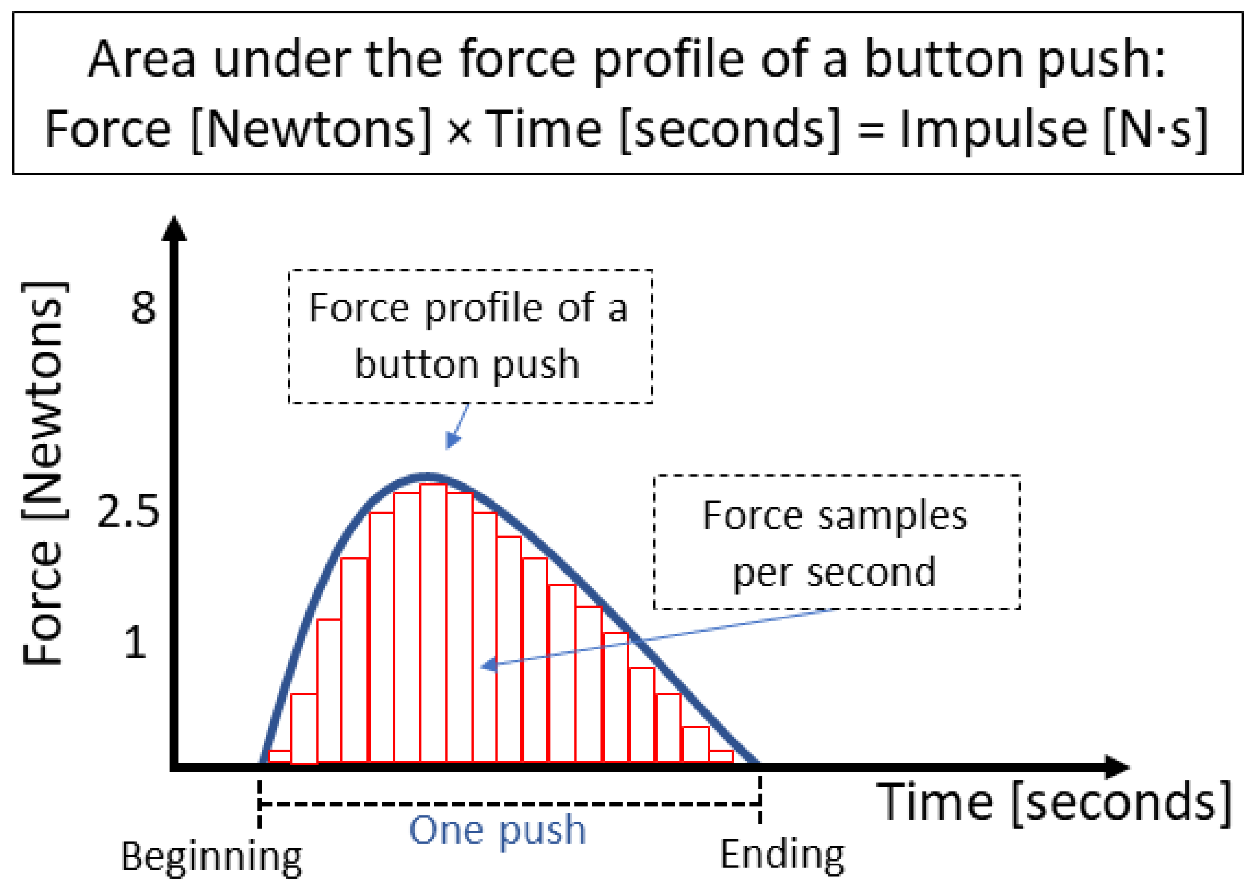 Sensors 25 06685 g003