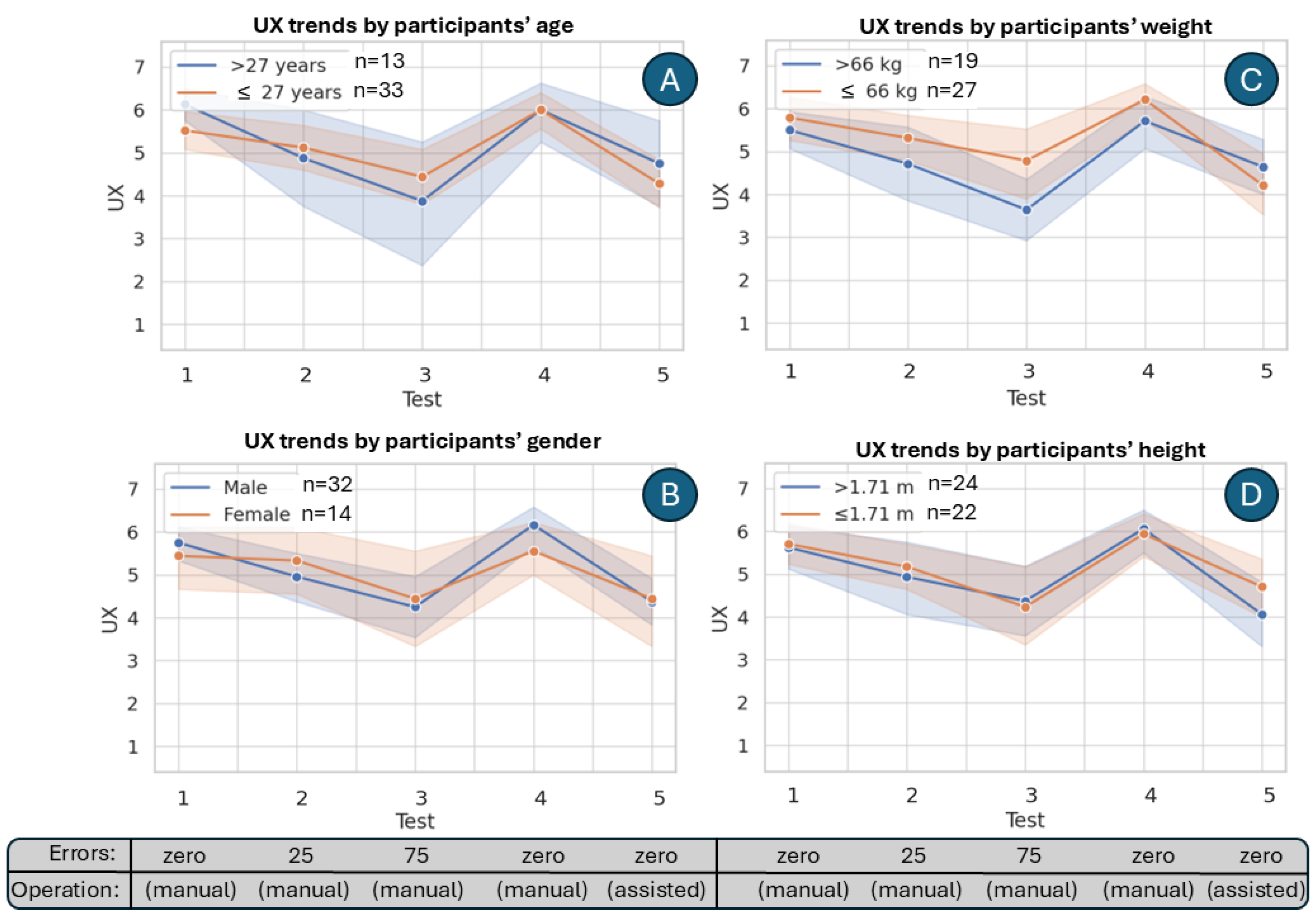 Sensors 25 06685 g010
