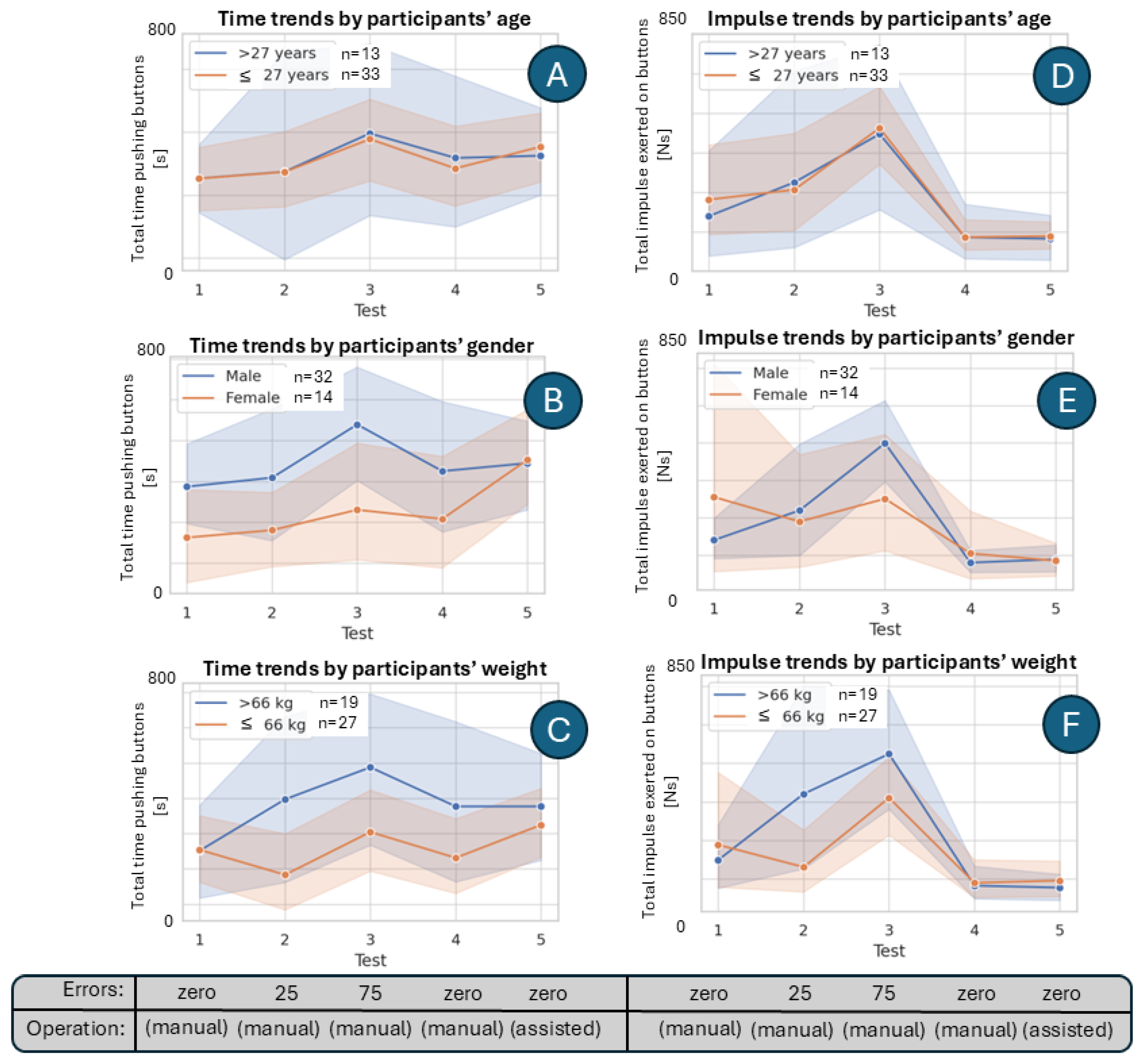 Sensors 25 06685 g012