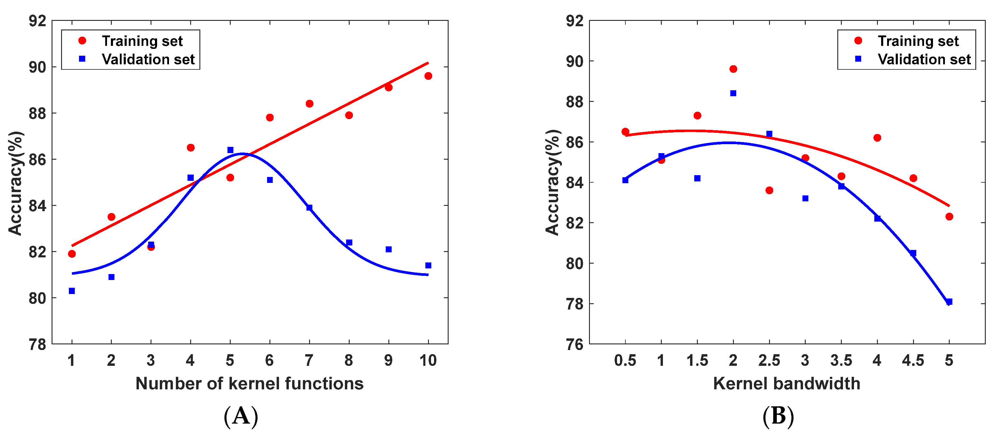 Sensors 25 06687 g013