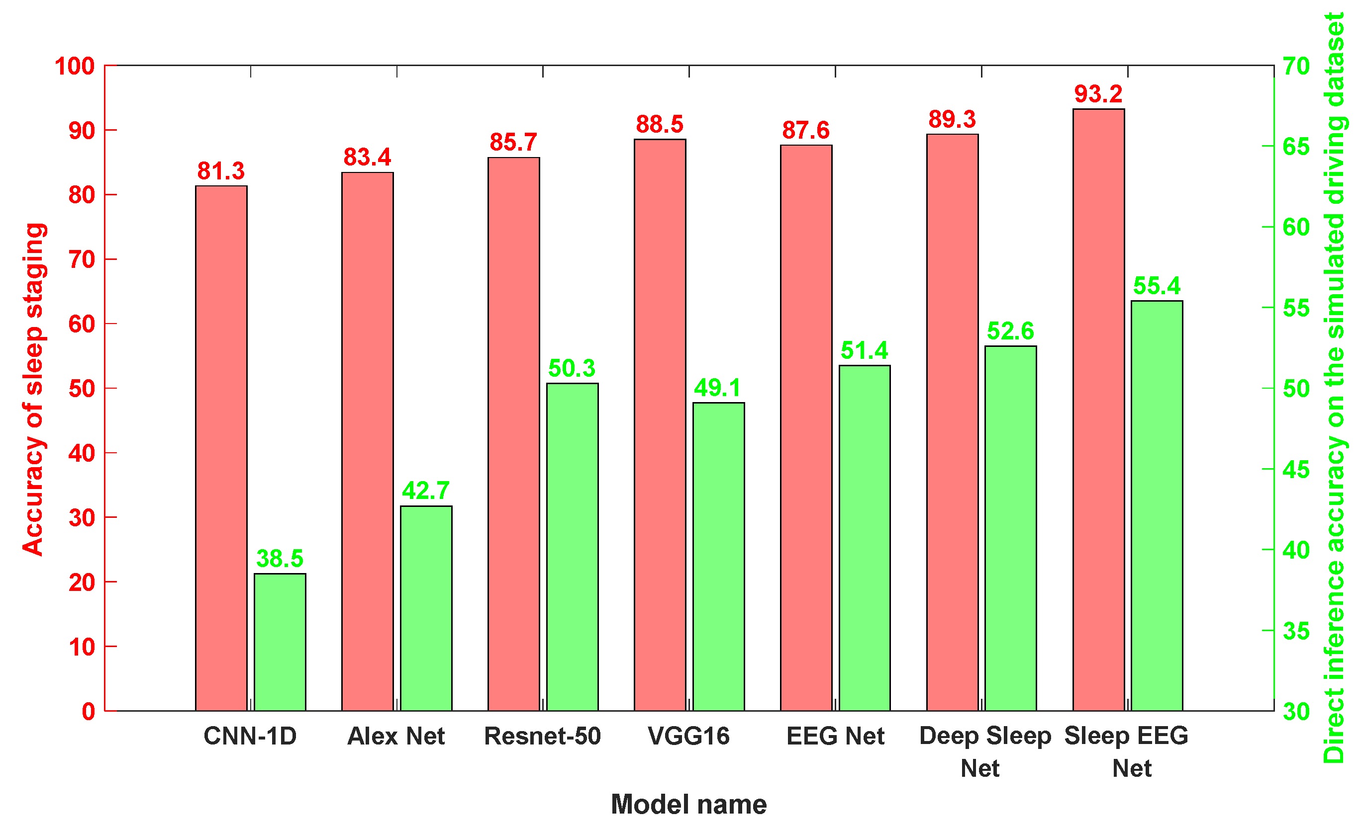 Sensors 25 06687 g017