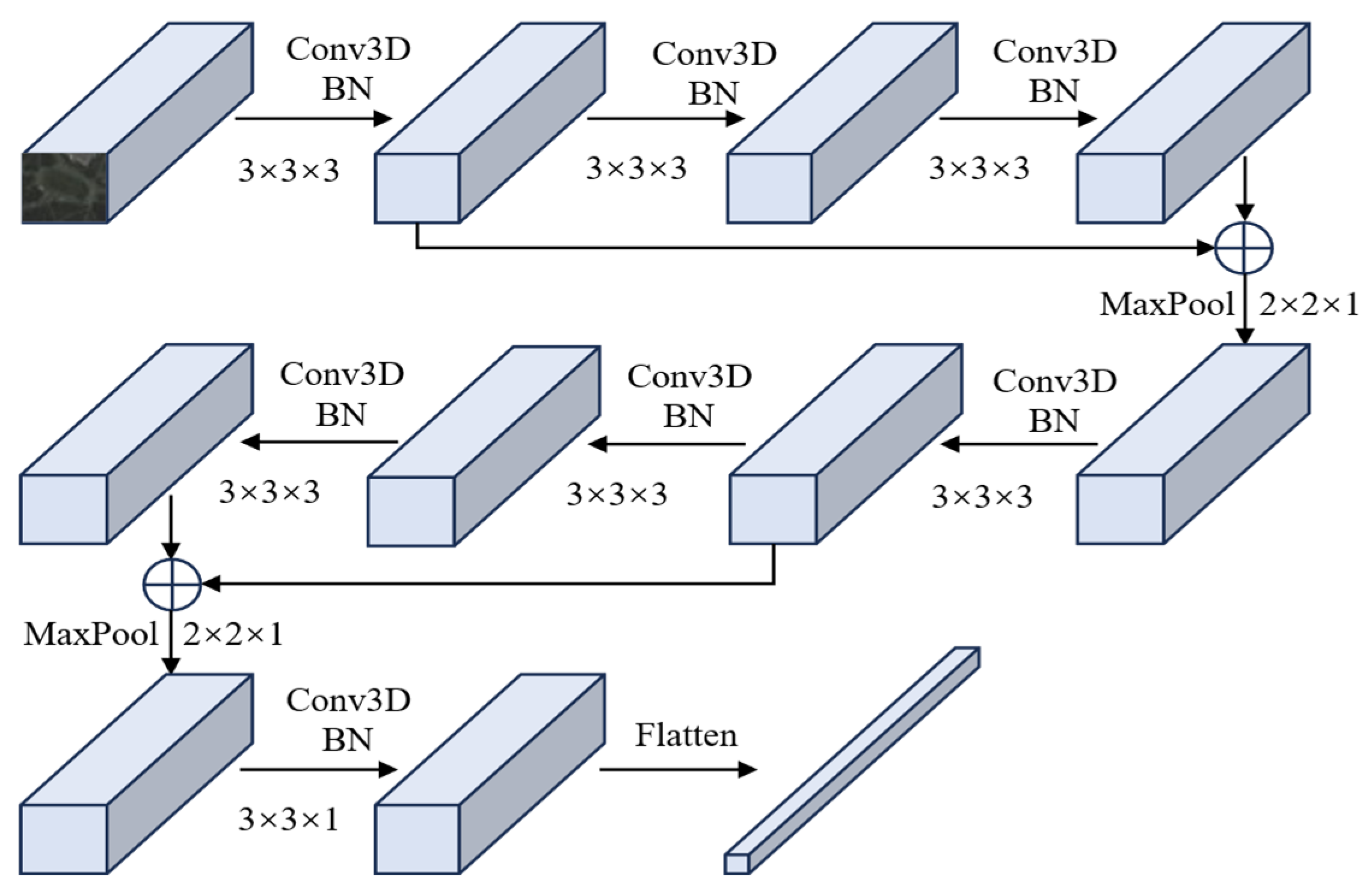 Sensors 25 06688 g002