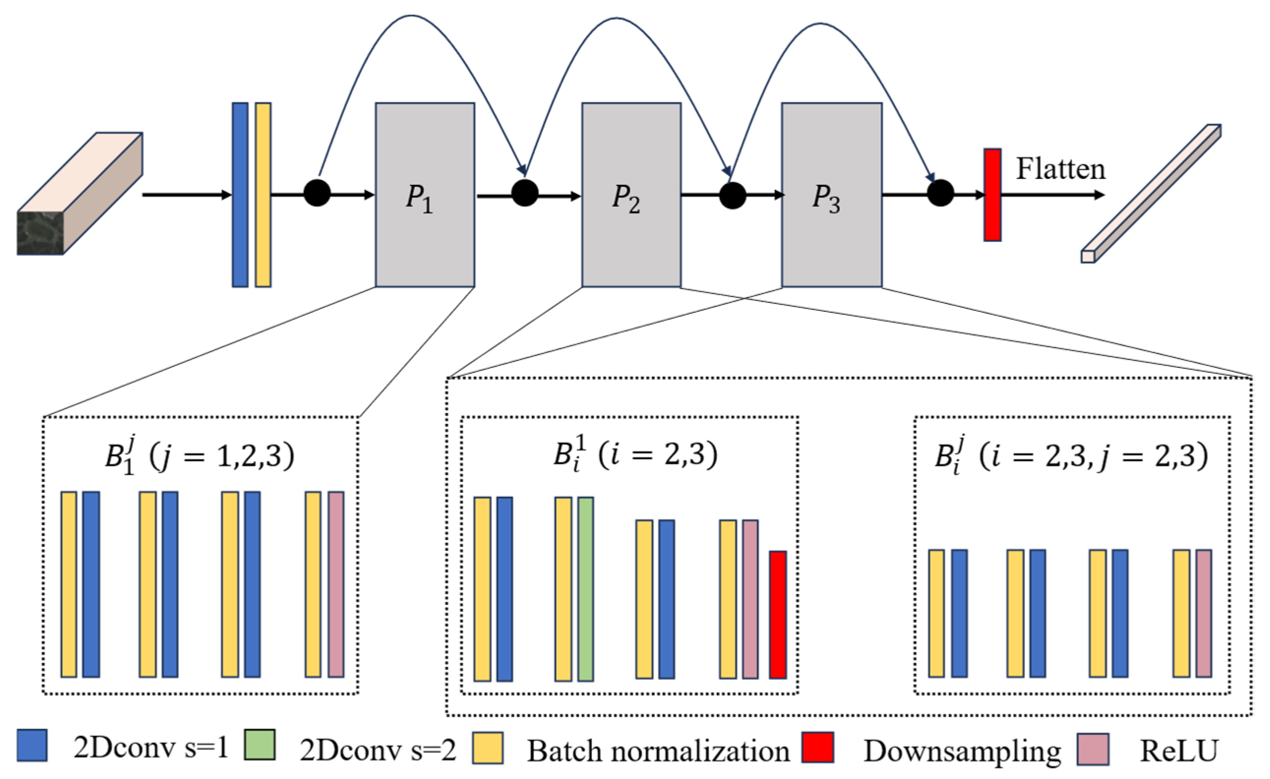Sensors 25 06688 g003