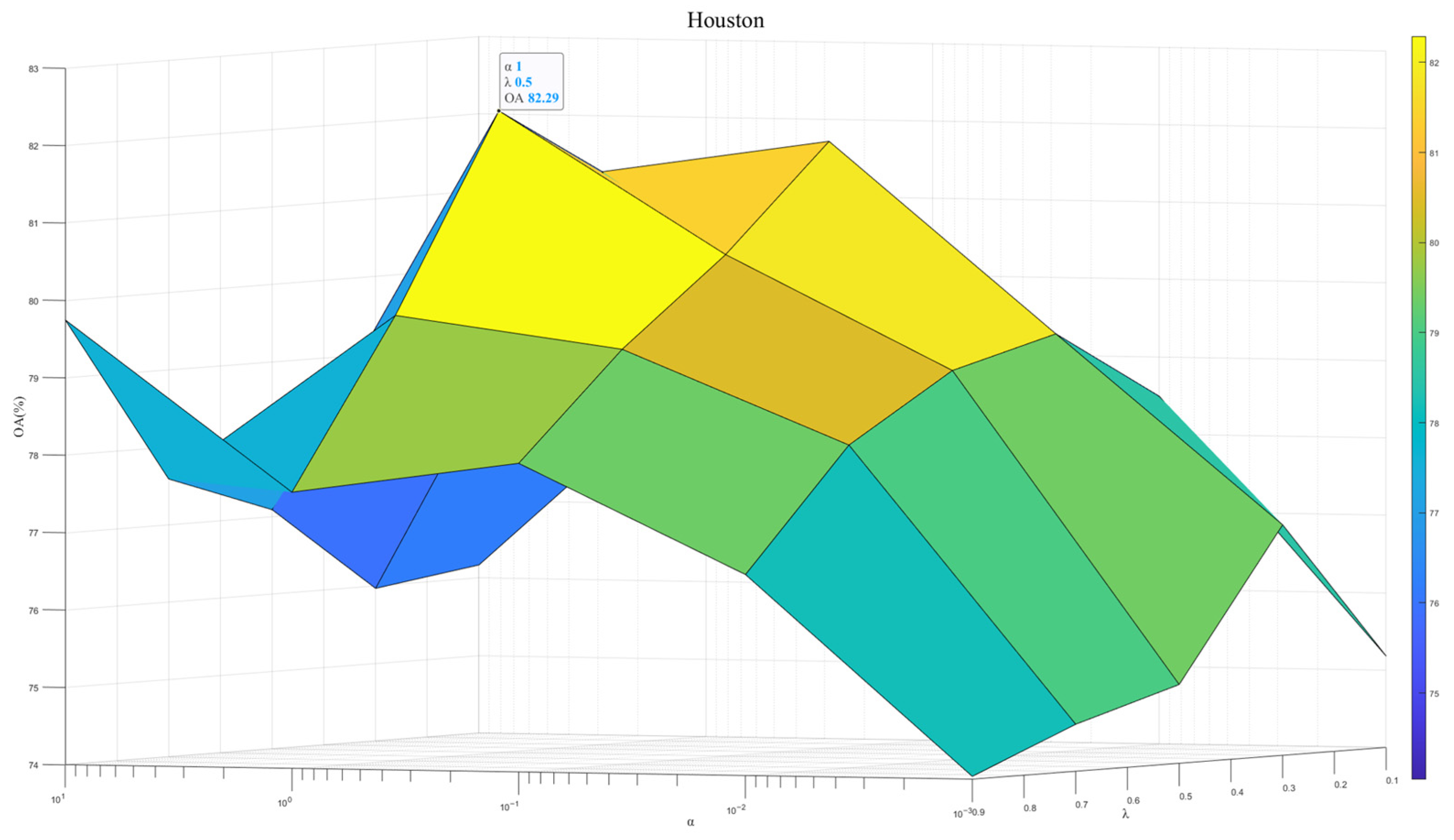 Sensors 25 06688 g007