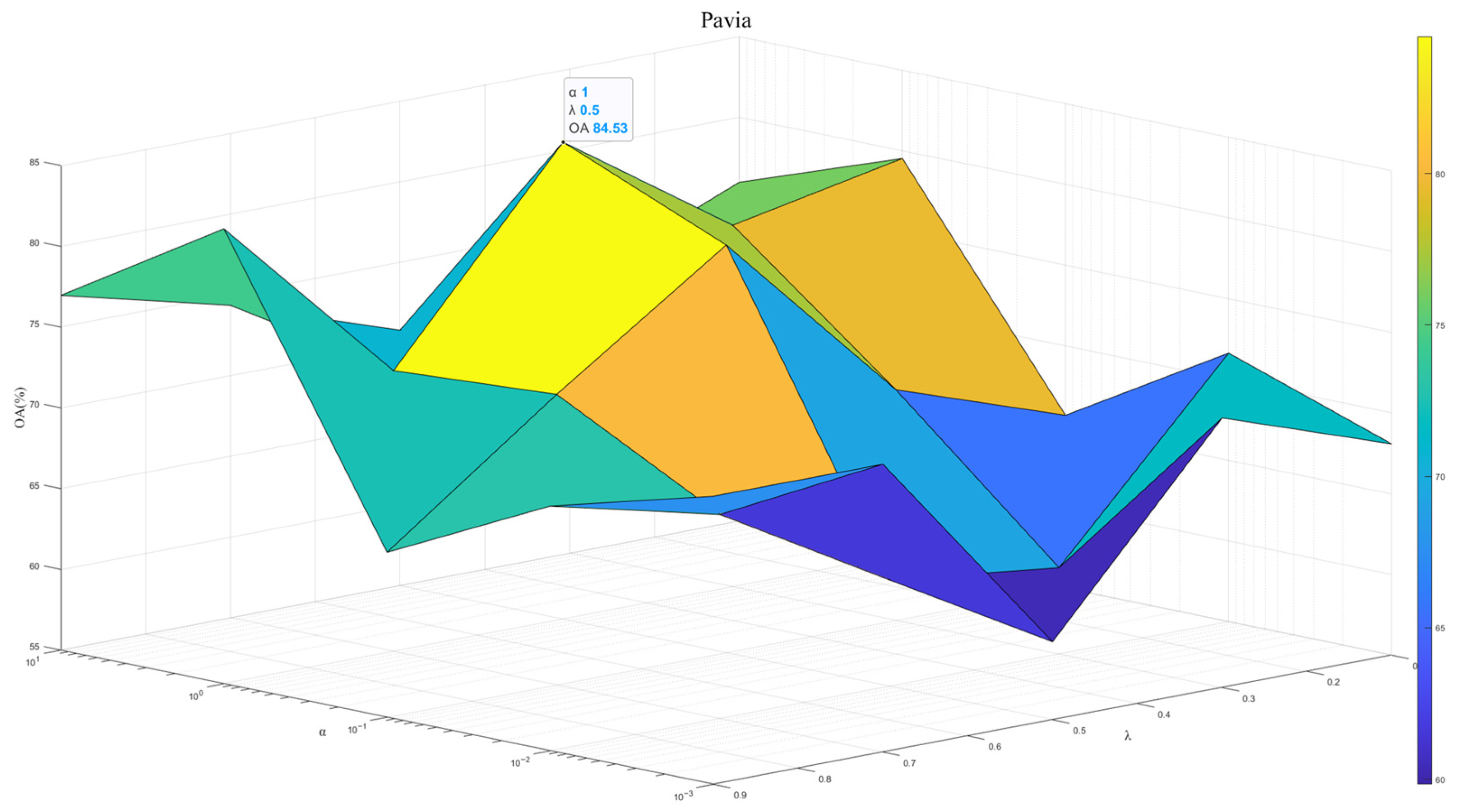 Sensors 25 06688 g008