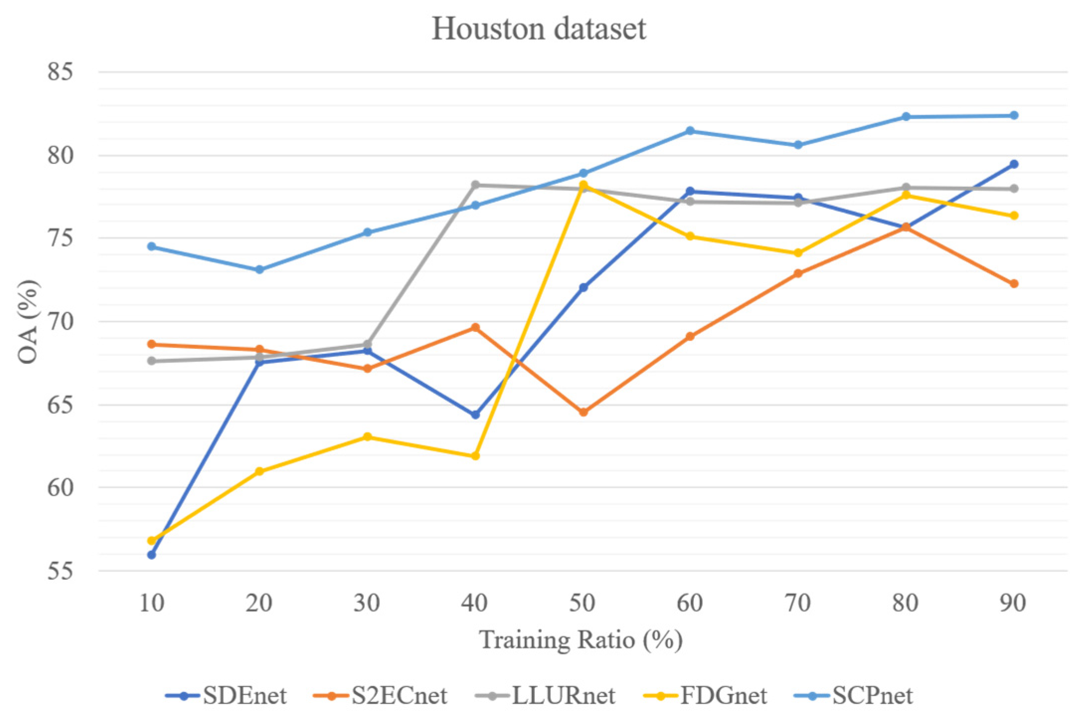 Sensors 25 06688 g013