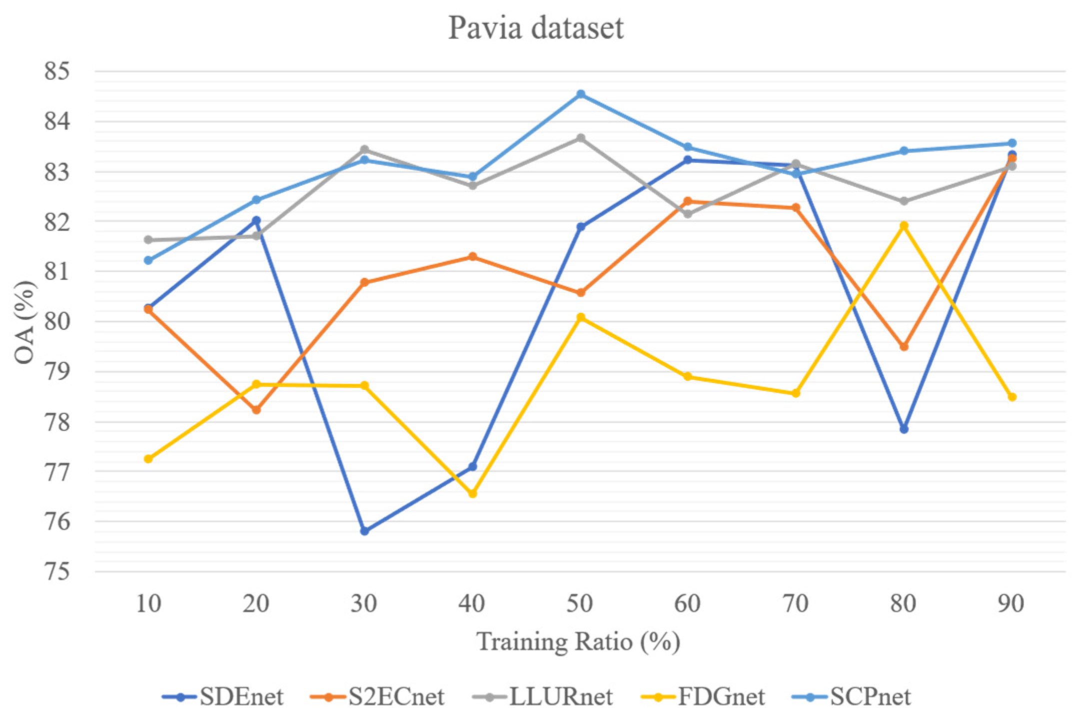 Sensors 25 06688 g014