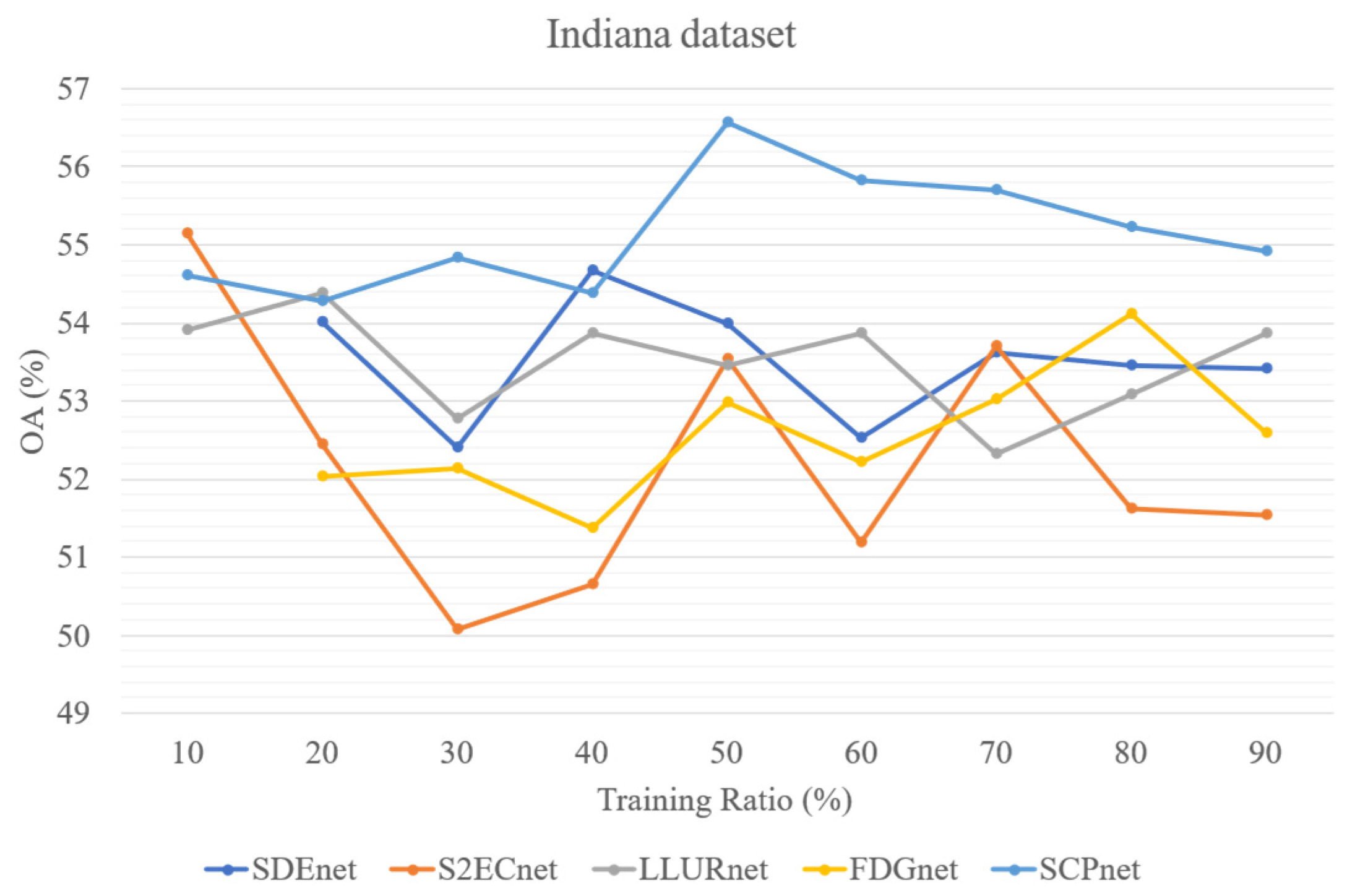 Sensors 25 06688 g015