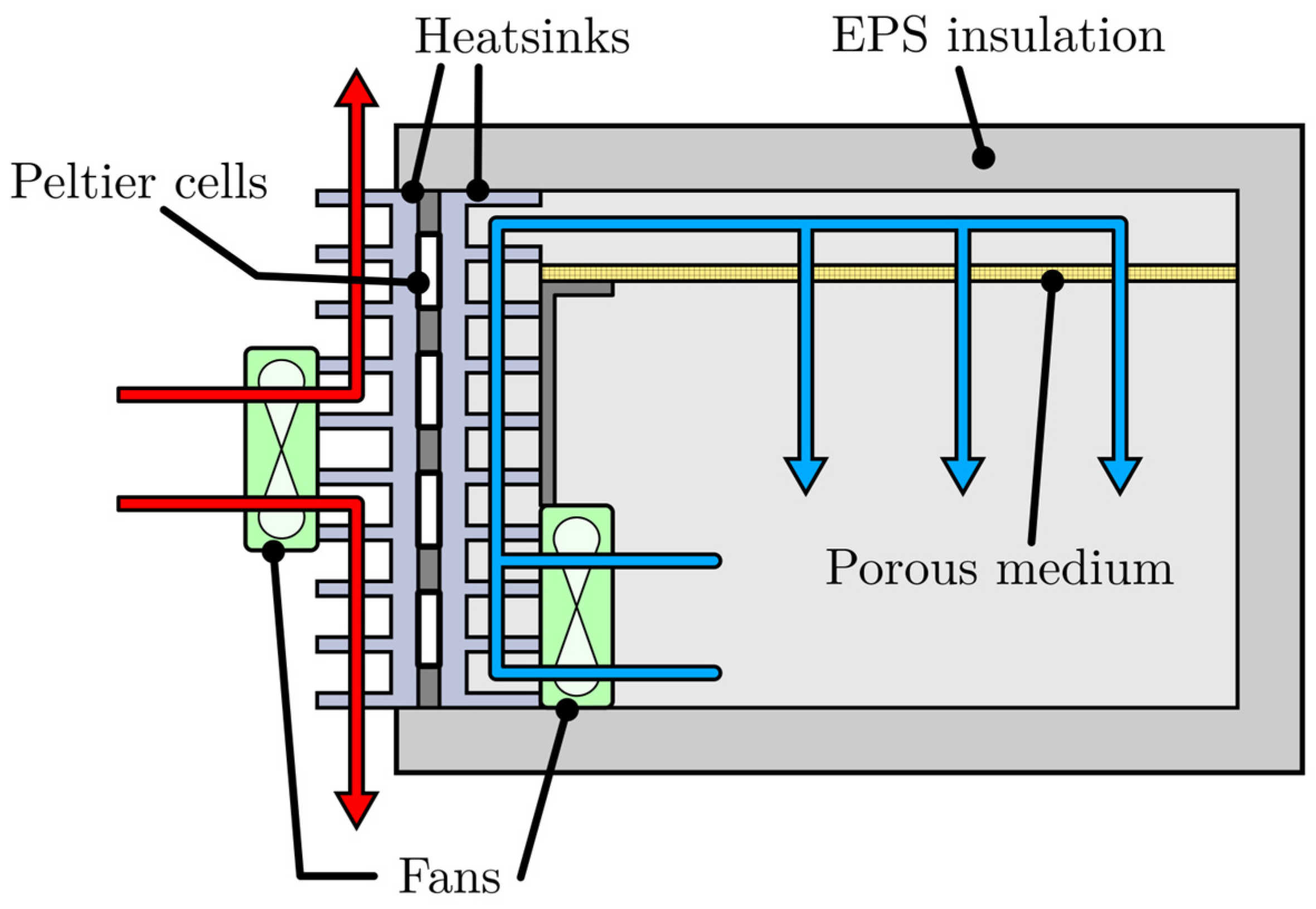 Sensors 25 06689 g003 Sensors 25 06689 g003
