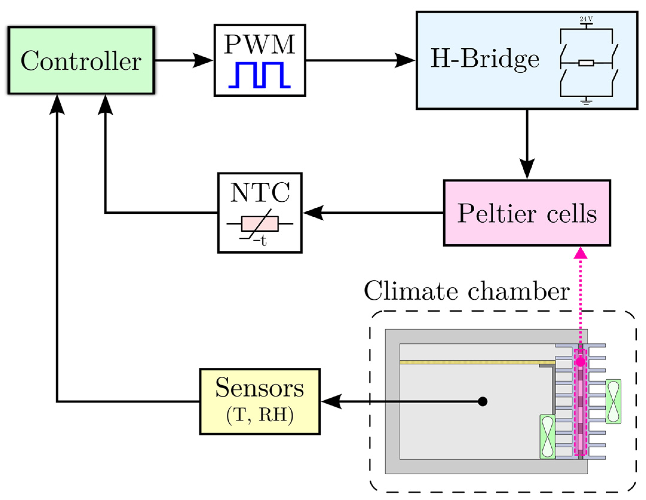Sensors 25 06689 g006 Sensors 25 06689 g006