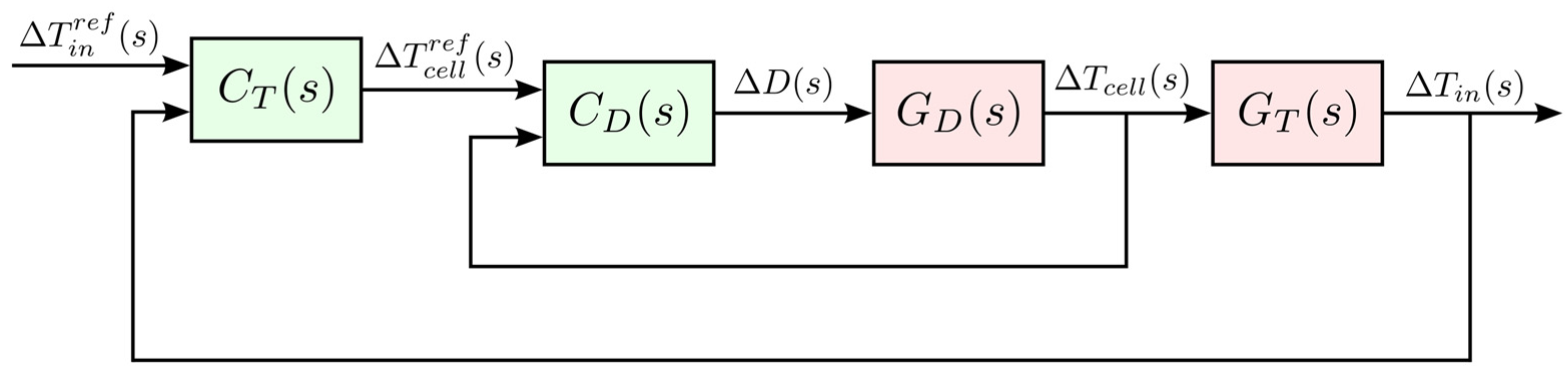 Sensors 25 06689 g007 Sensors 25 06689 g007