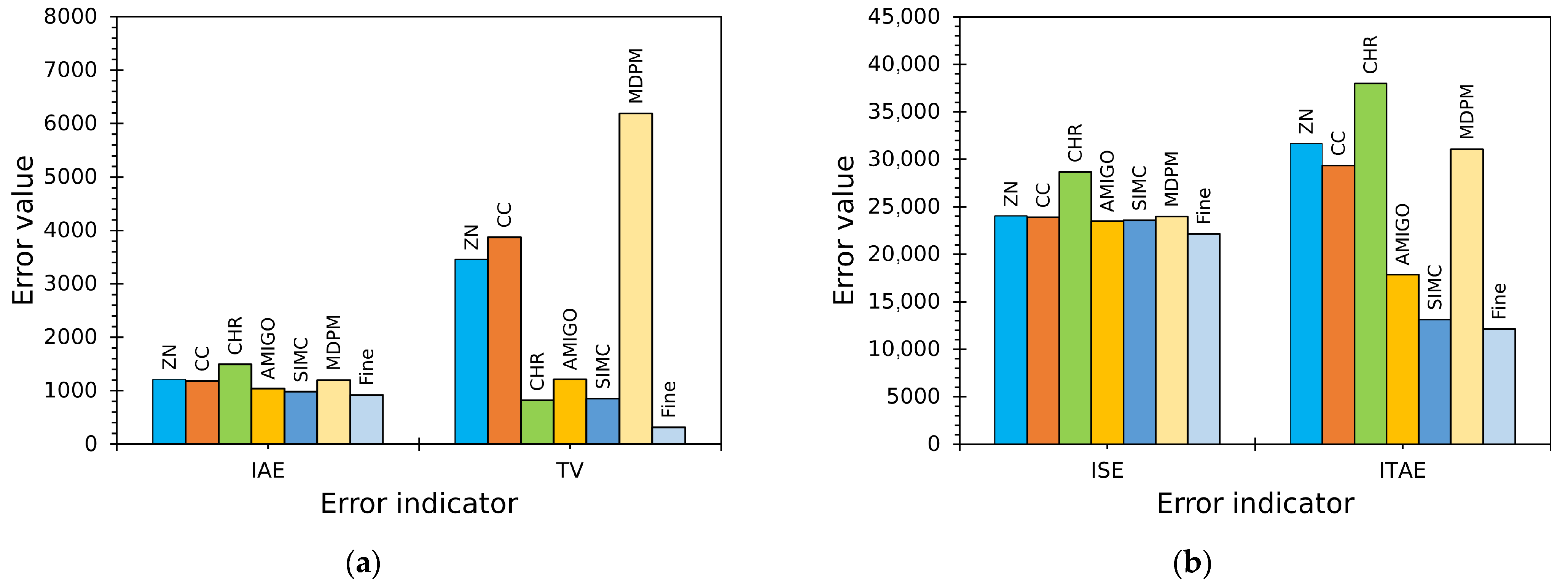 Sensors 25 06689 g009 Sensors 25 06689 g009