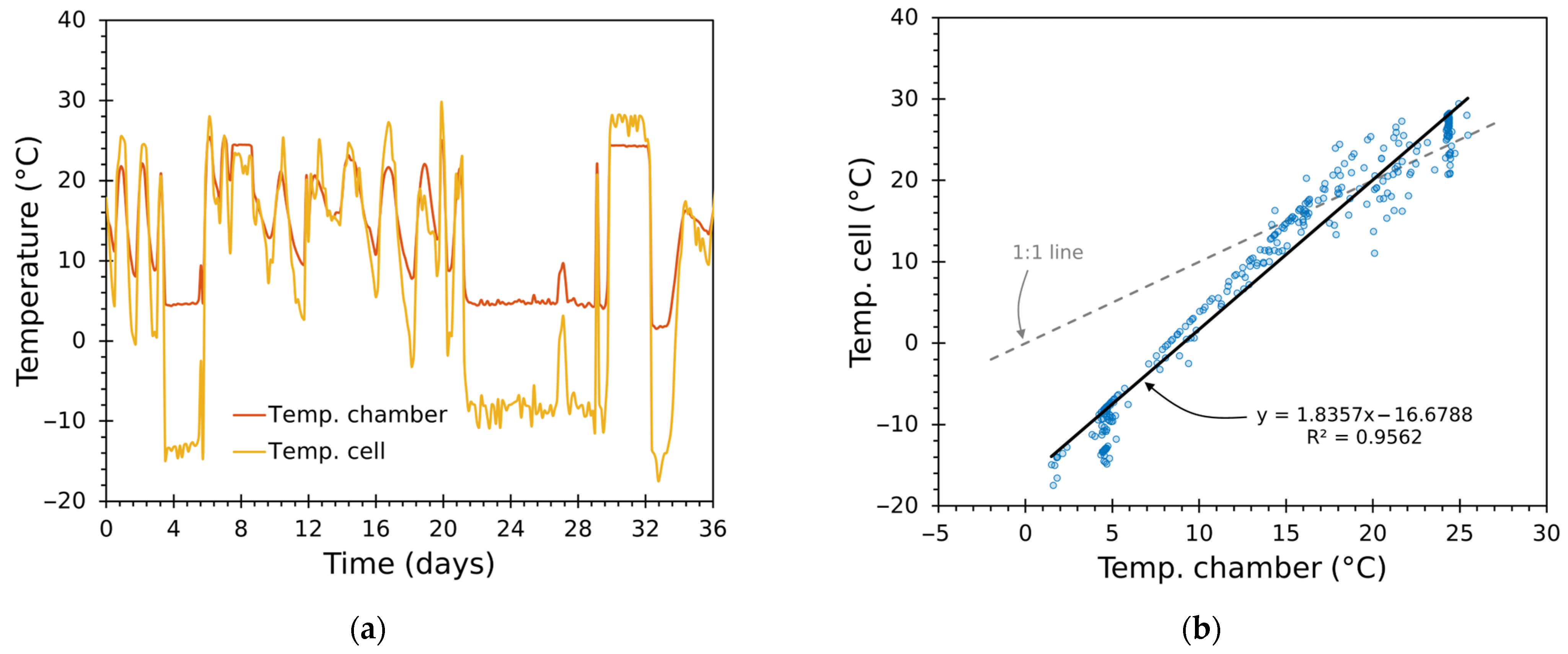 Sensors 25 06689 g016 Sensors 25 06689 g016