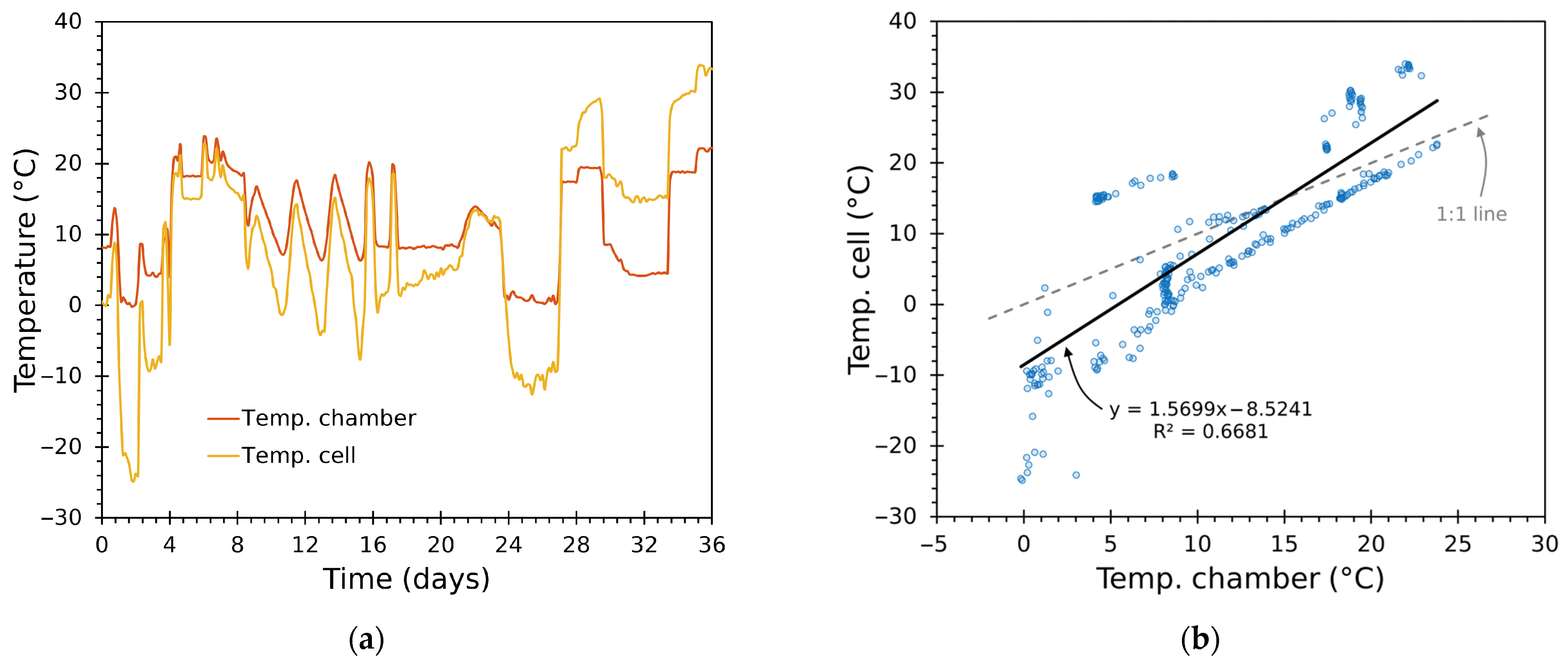 Sensors 25 06689 g017 Sensors 25 06689 g017