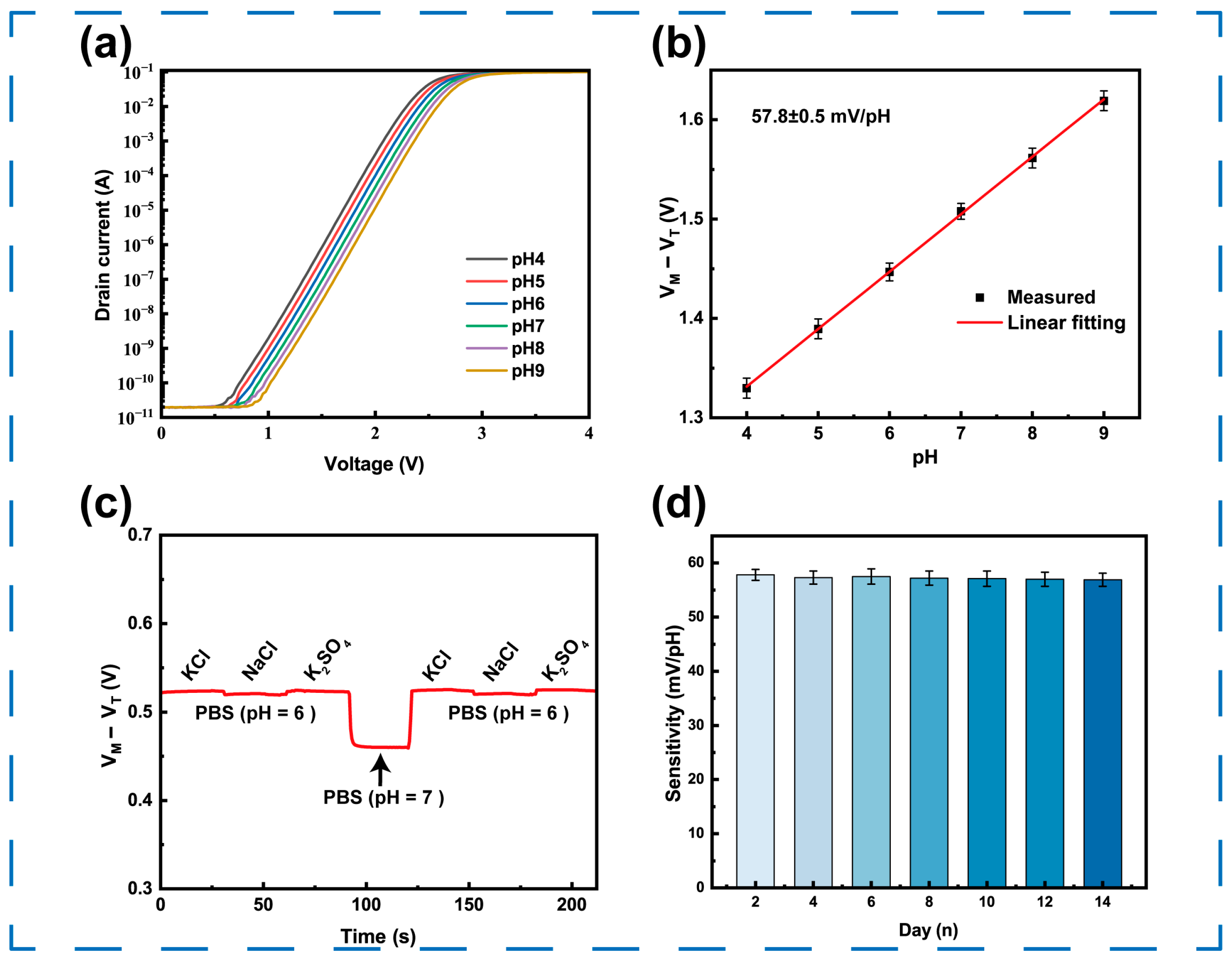 Sensors 25 06690 g005 Sensors 25 06690 g005
