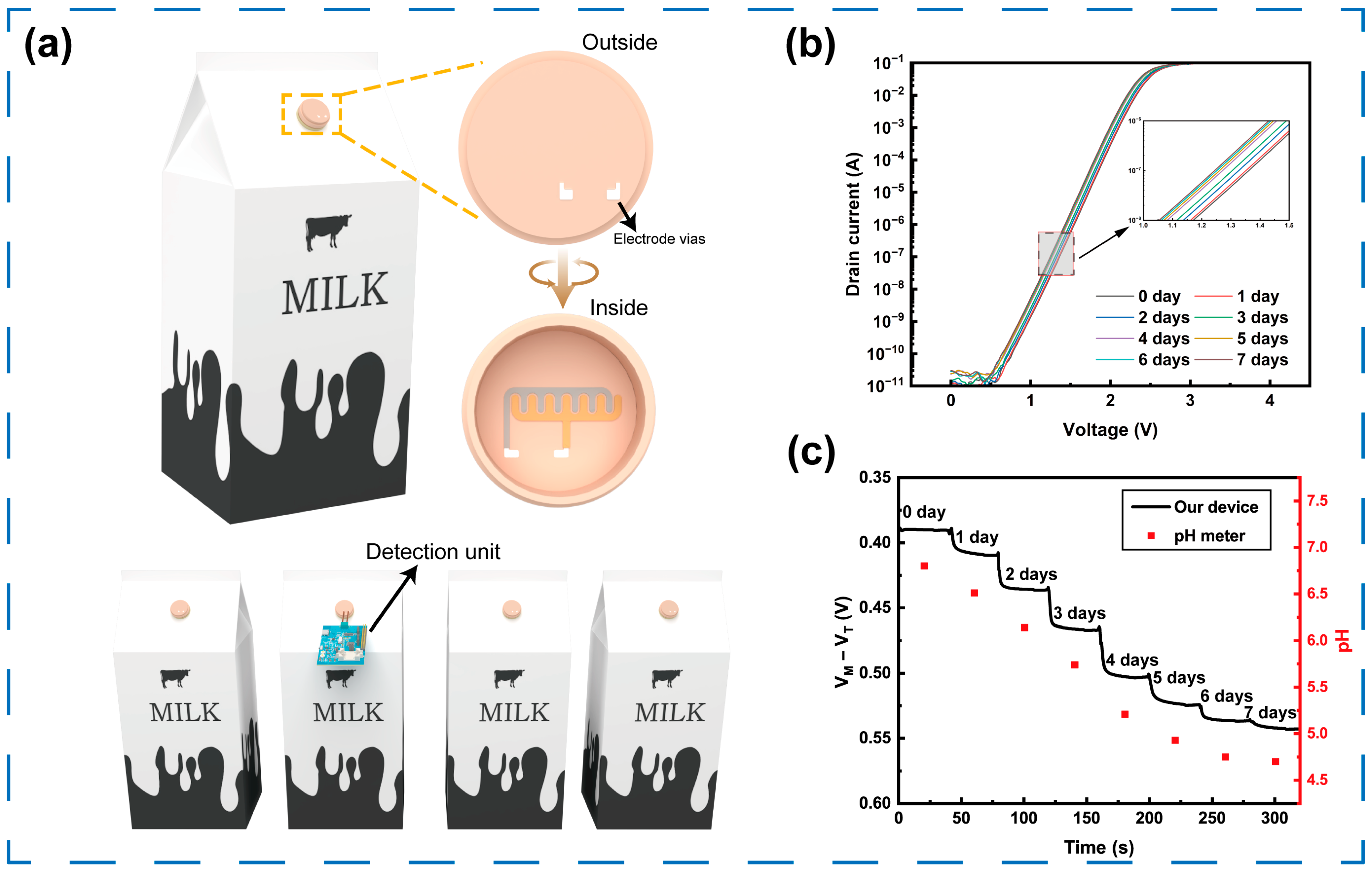 Sensors 25 06690 g006 Sensors 25 06690 g006
