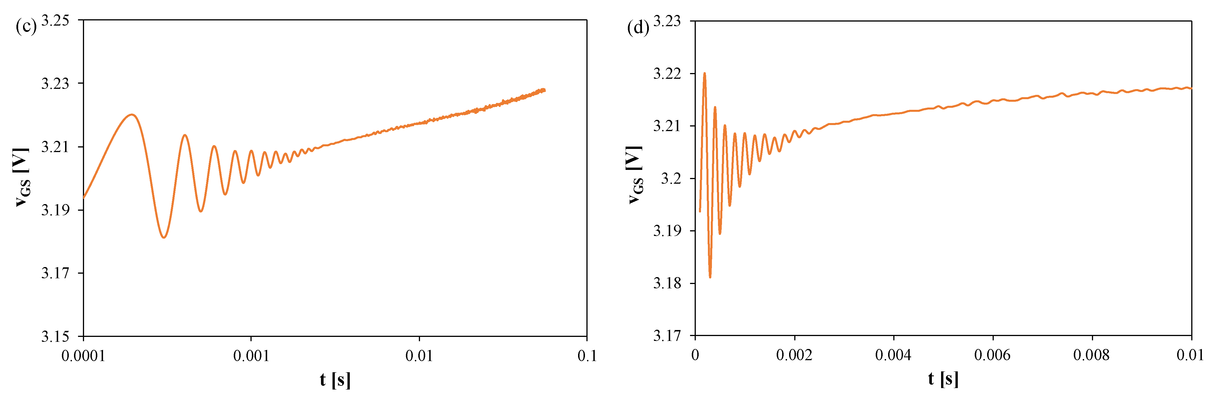 Sensors 25 06691 g009b