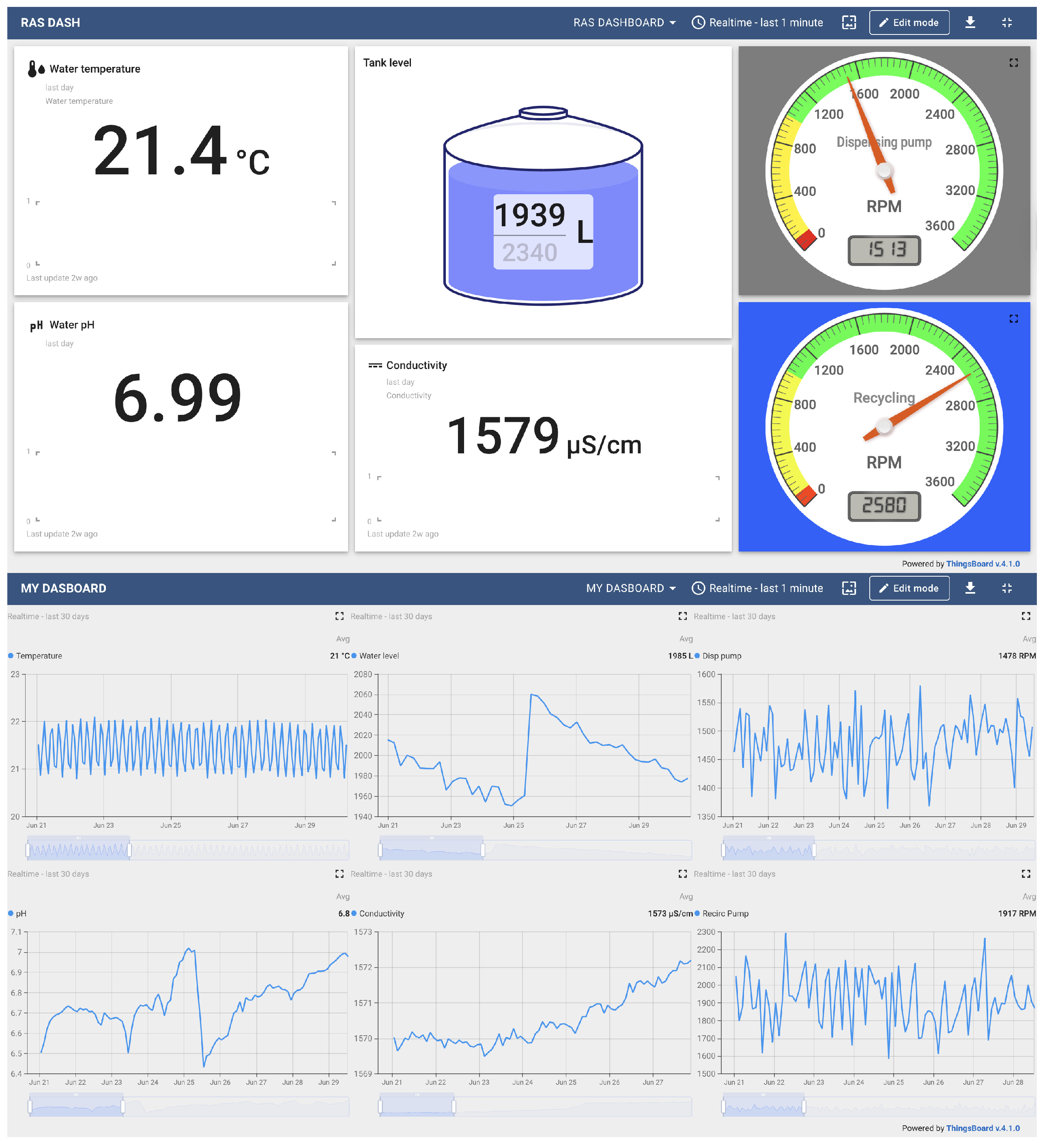 Sensors 25 06692 g003