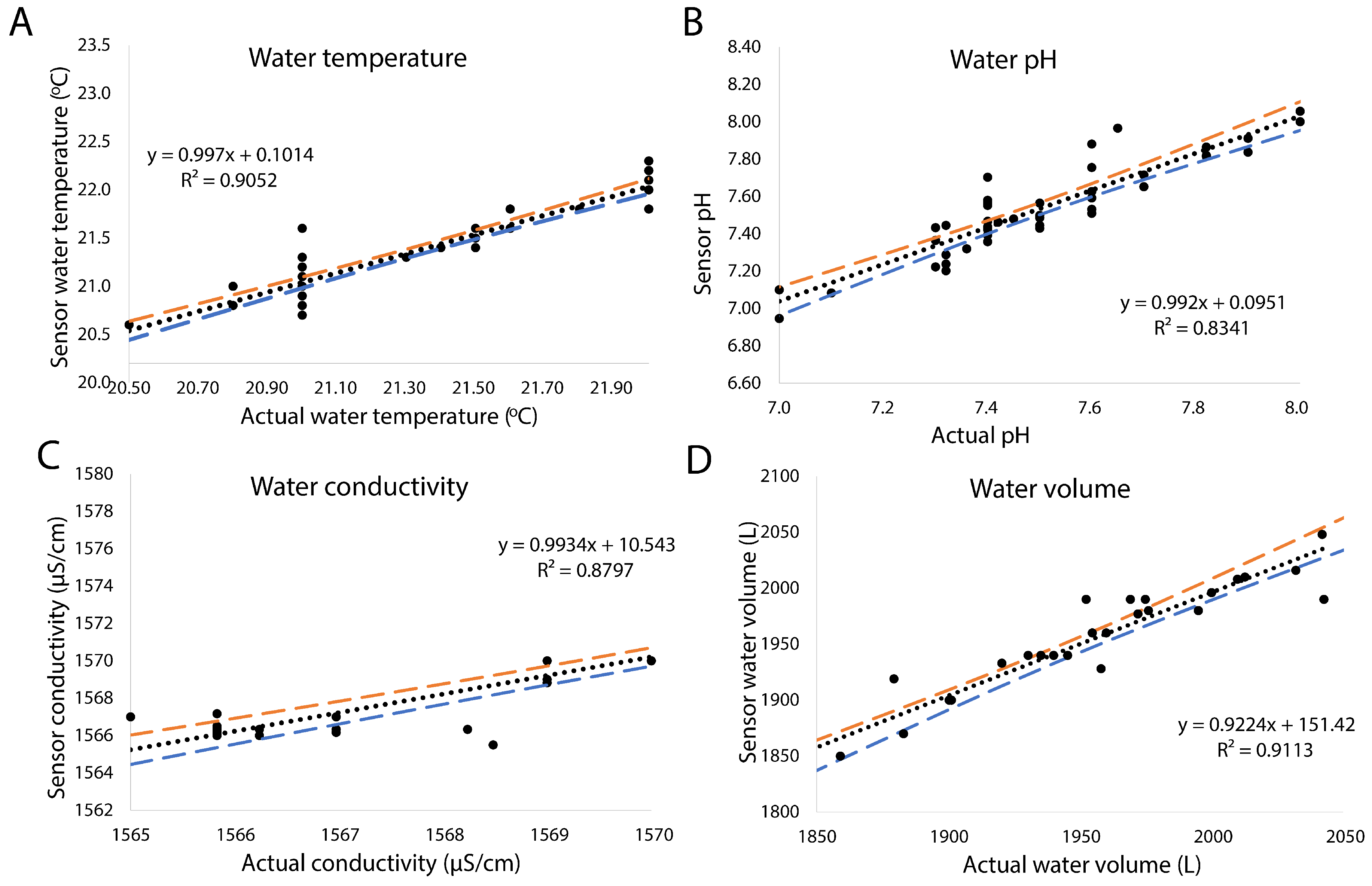 Sensors 25 06692 g004