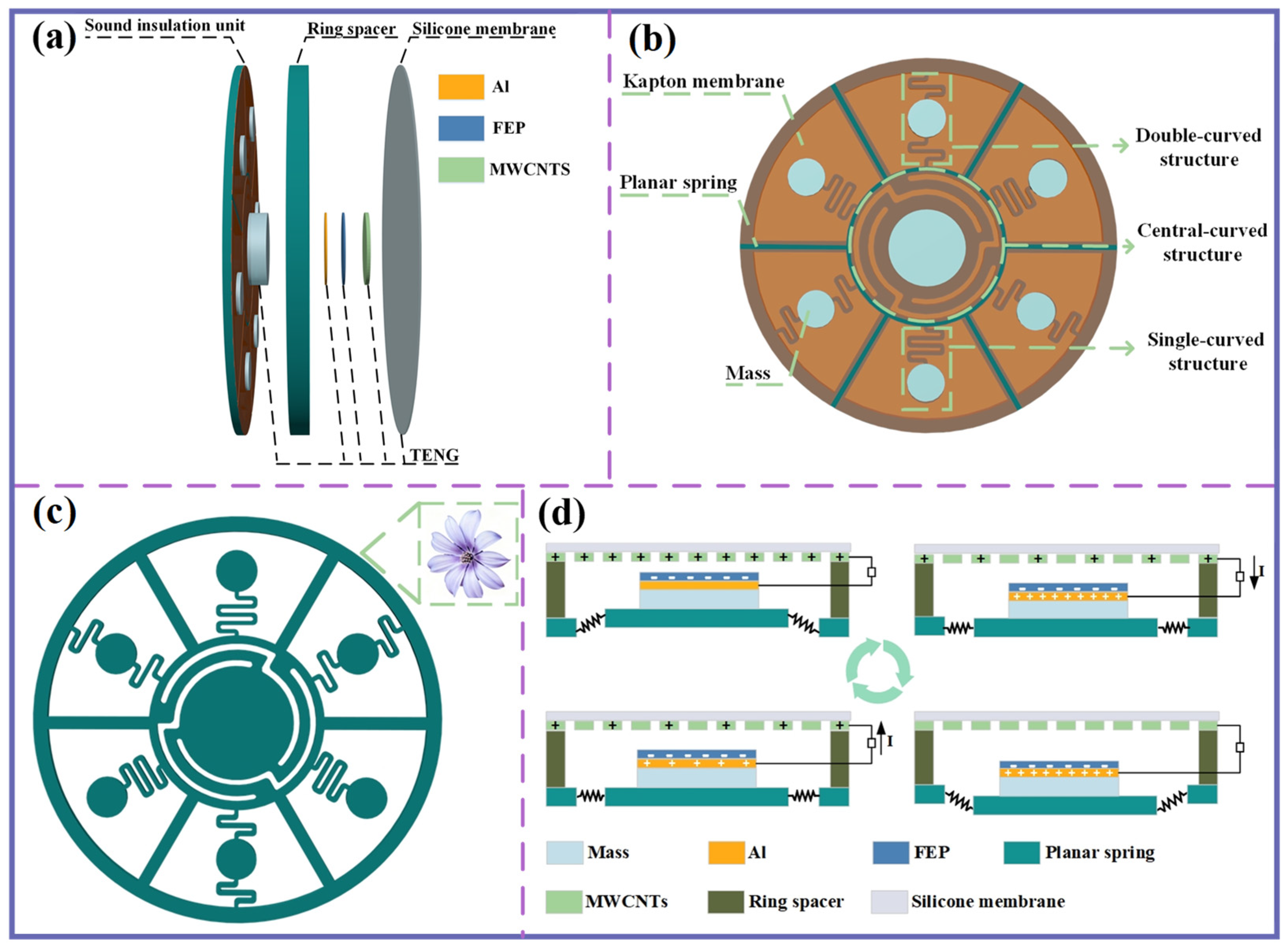 Sensors 25 06693 g001
