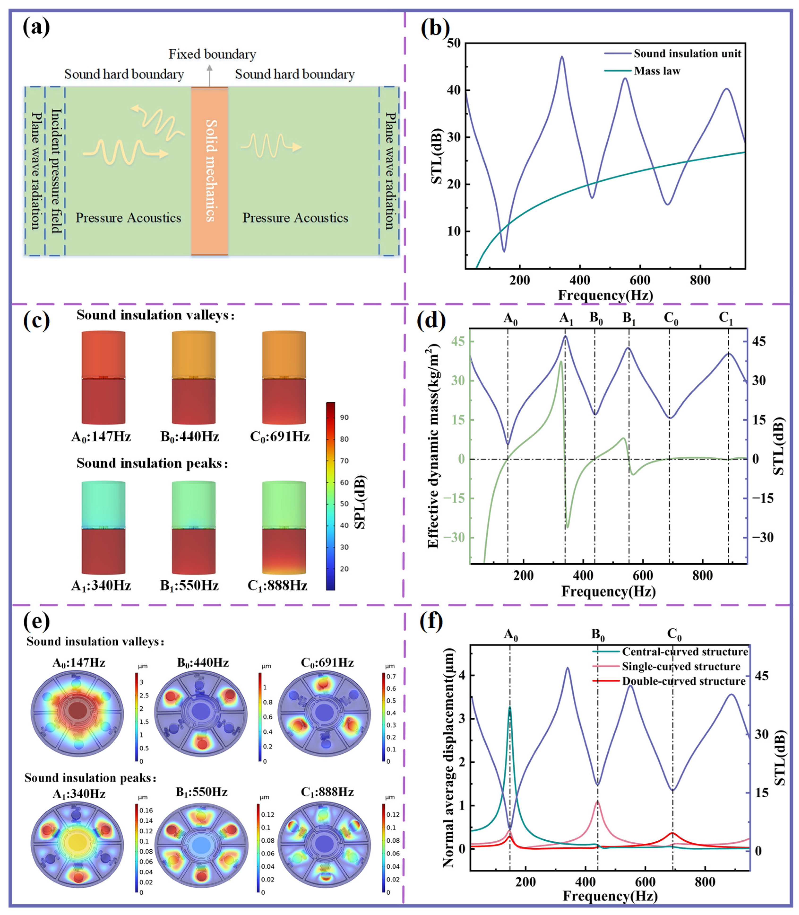Sensors 25 06693 g002