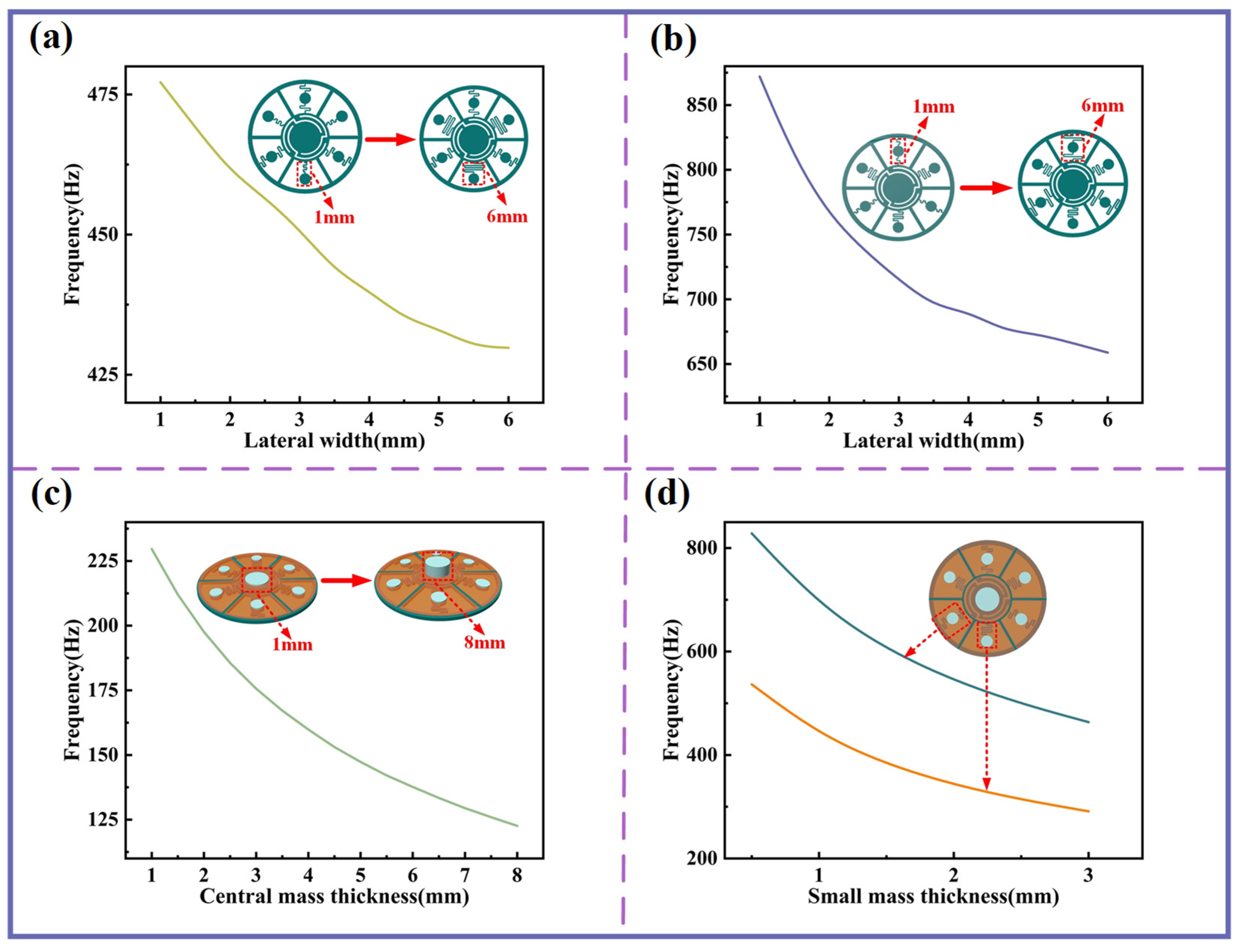 Sensors 25 06693 g003